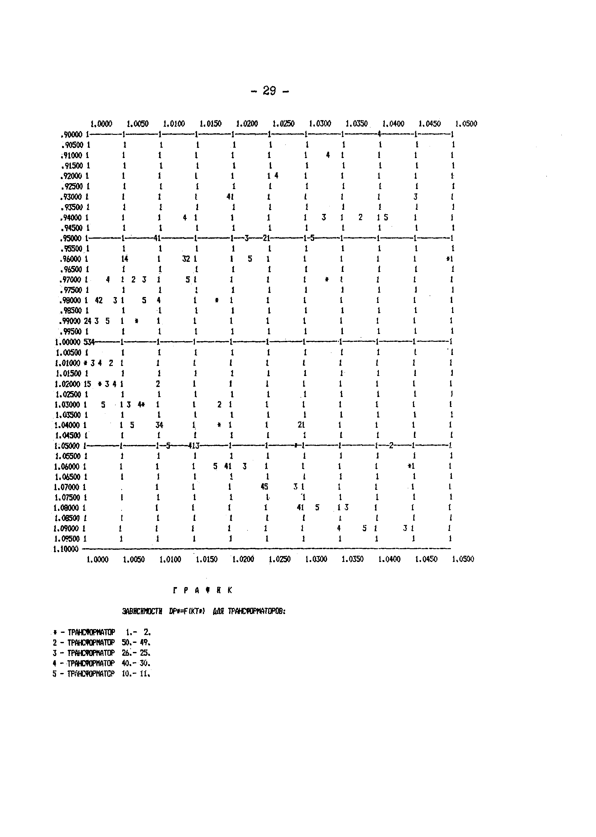 РД 34.46.504-90