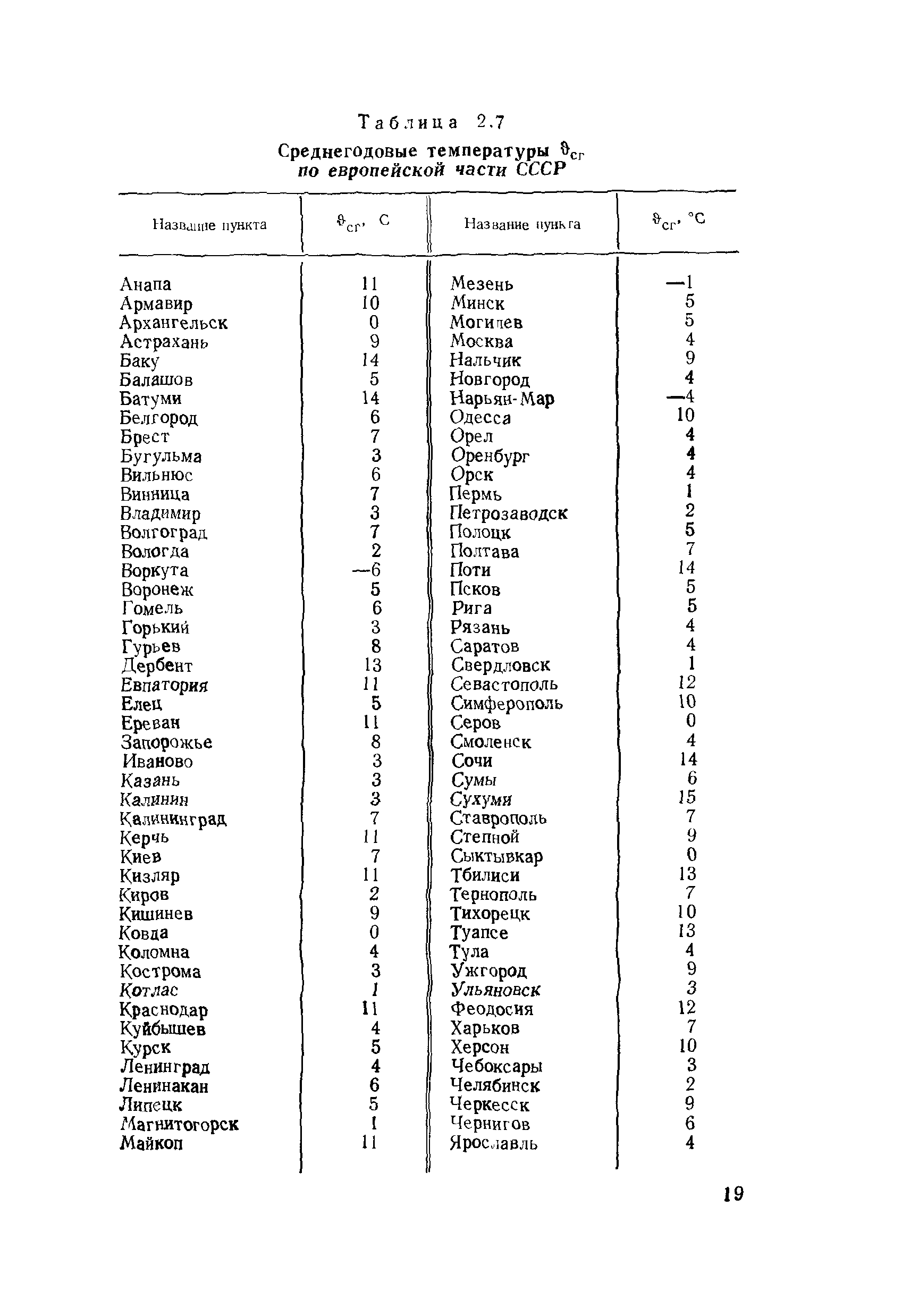 РД 34.46.501