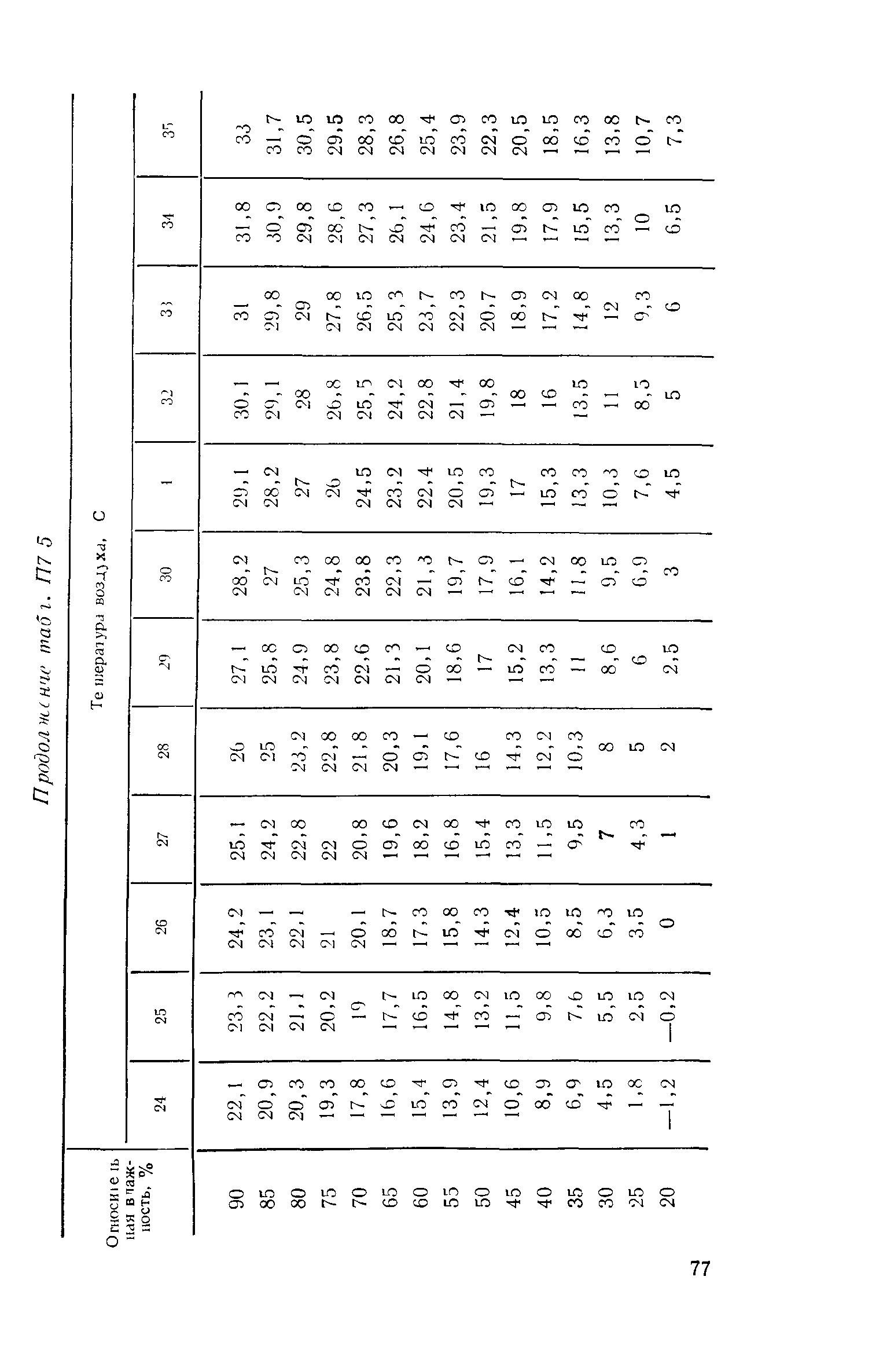 РД 34.46.501