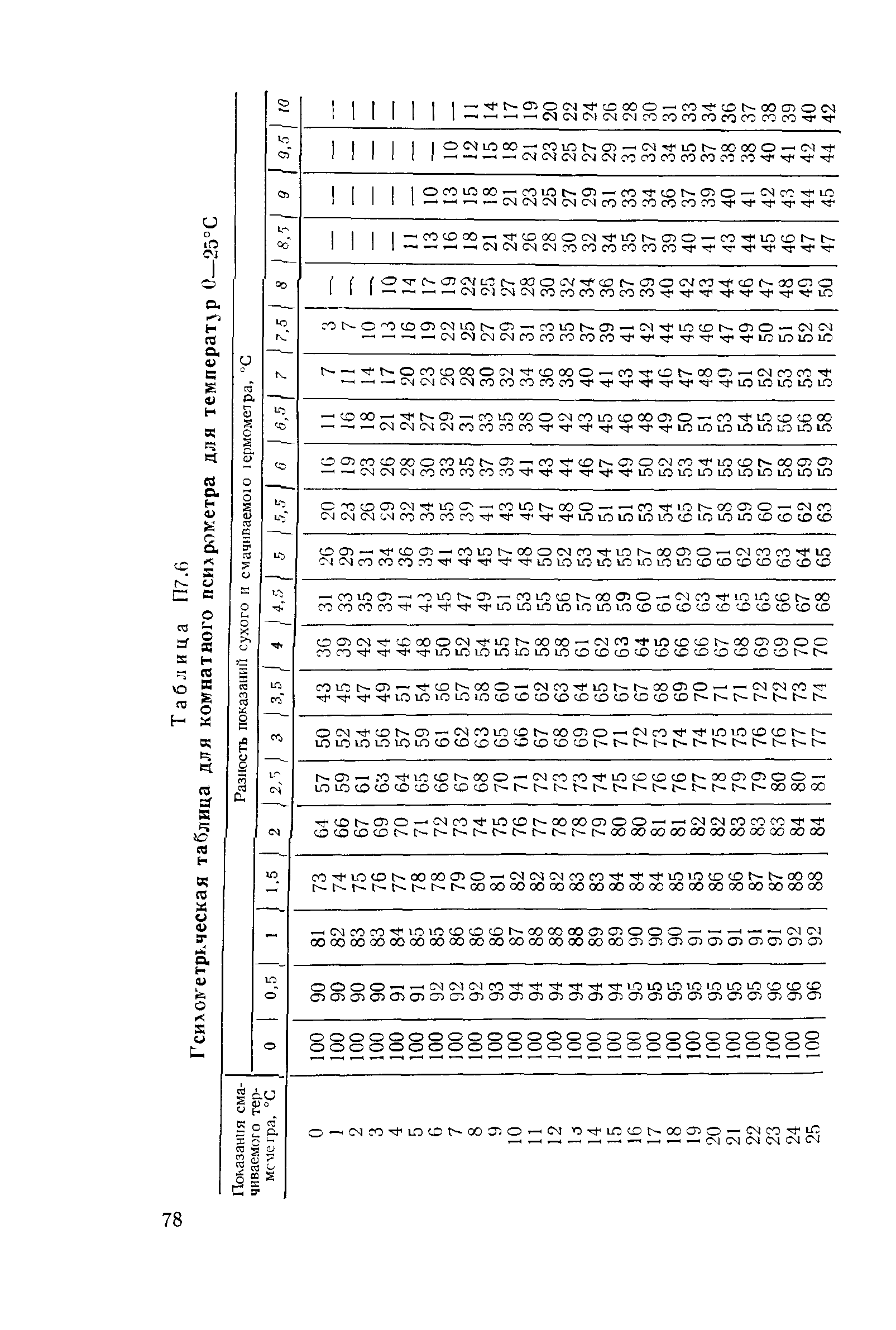 РД 34.46.501