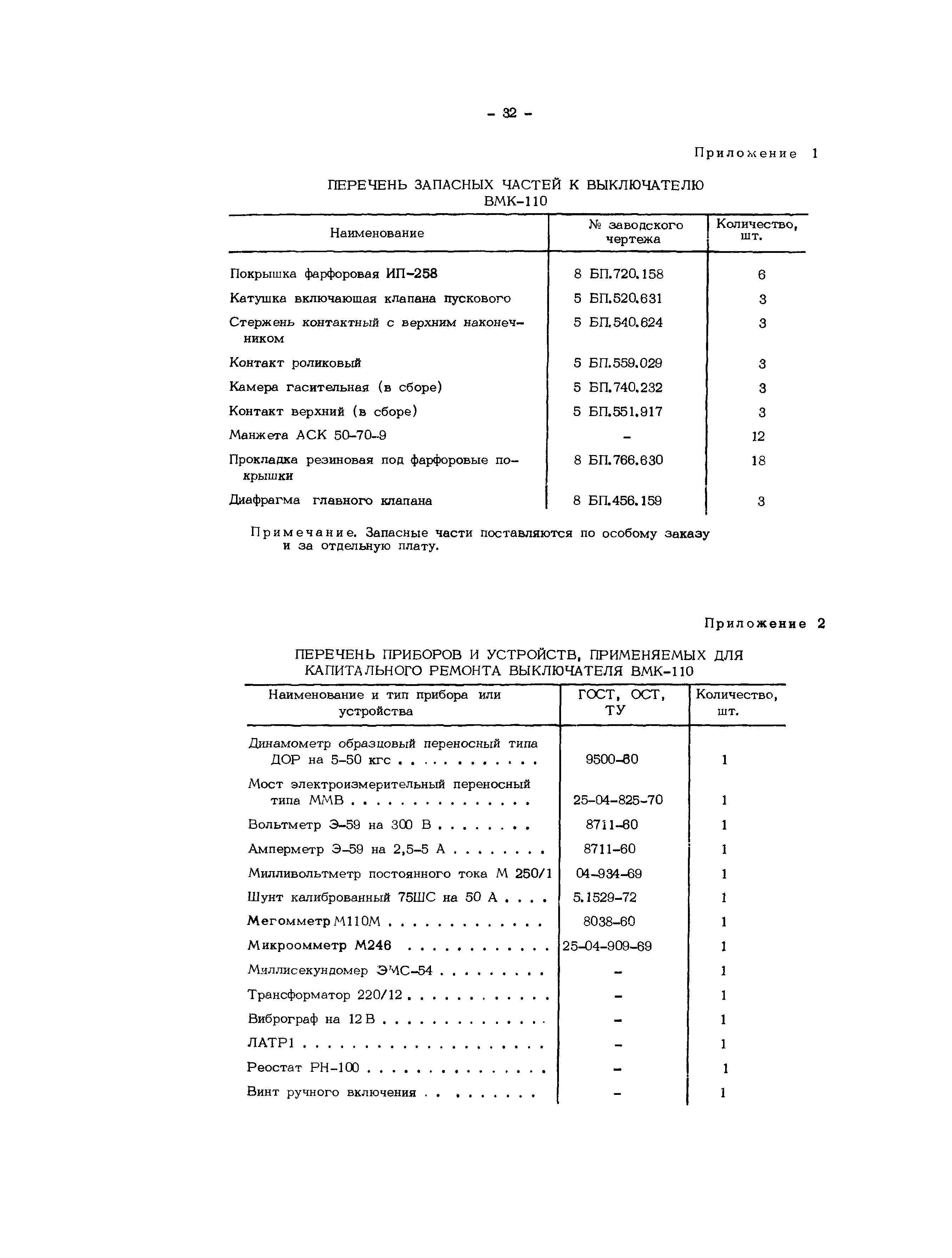 РД 34.47.615