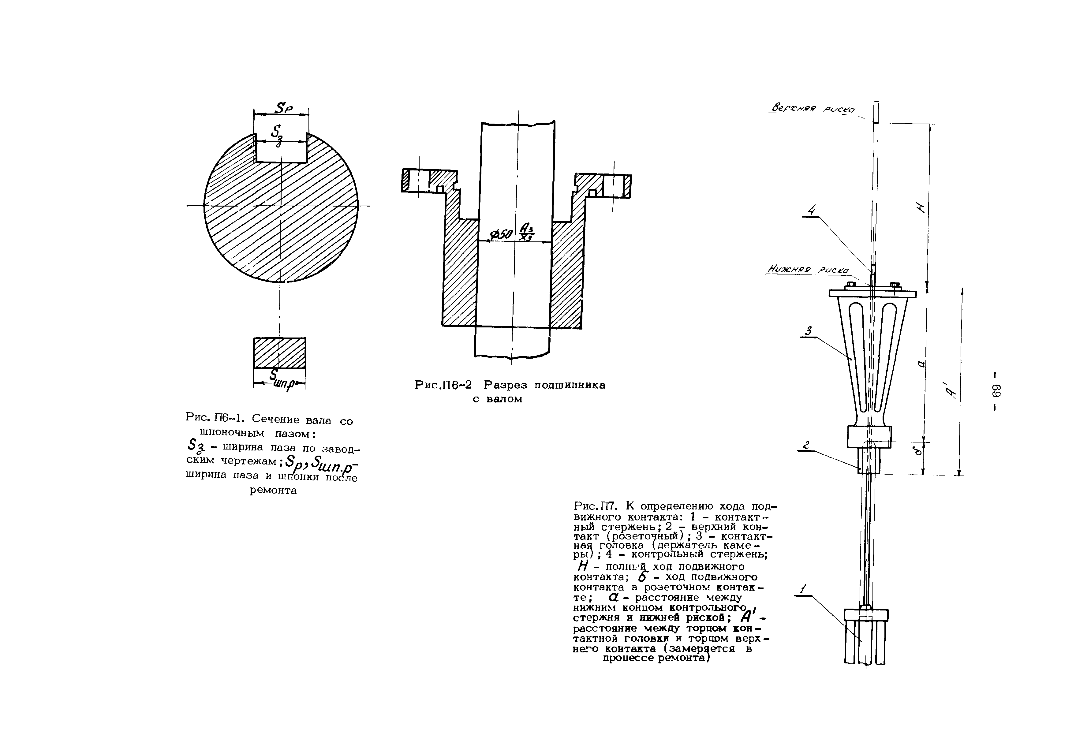 РД 34.47.615