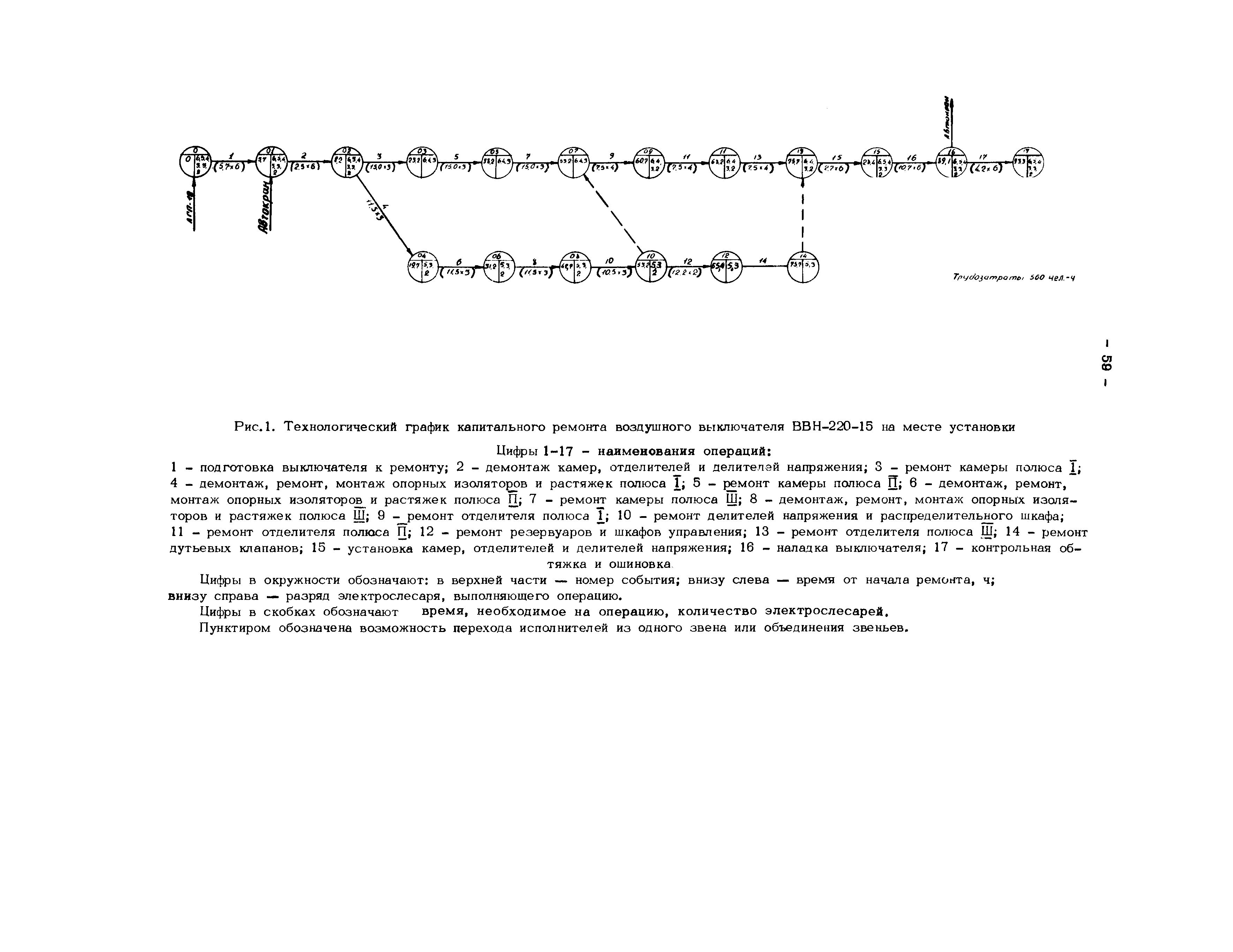 РД 34.47.611