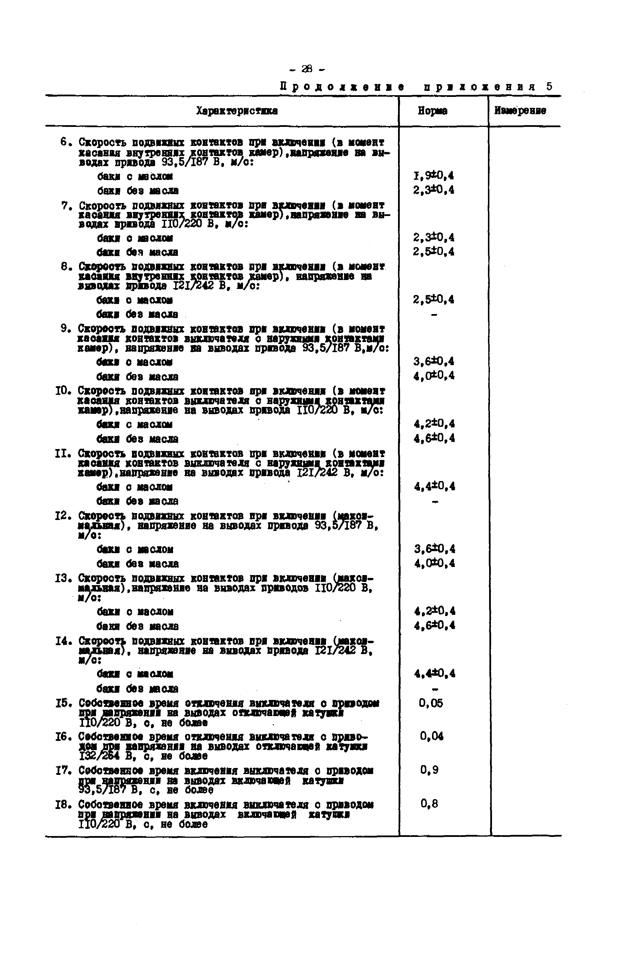 РД 34.47.610