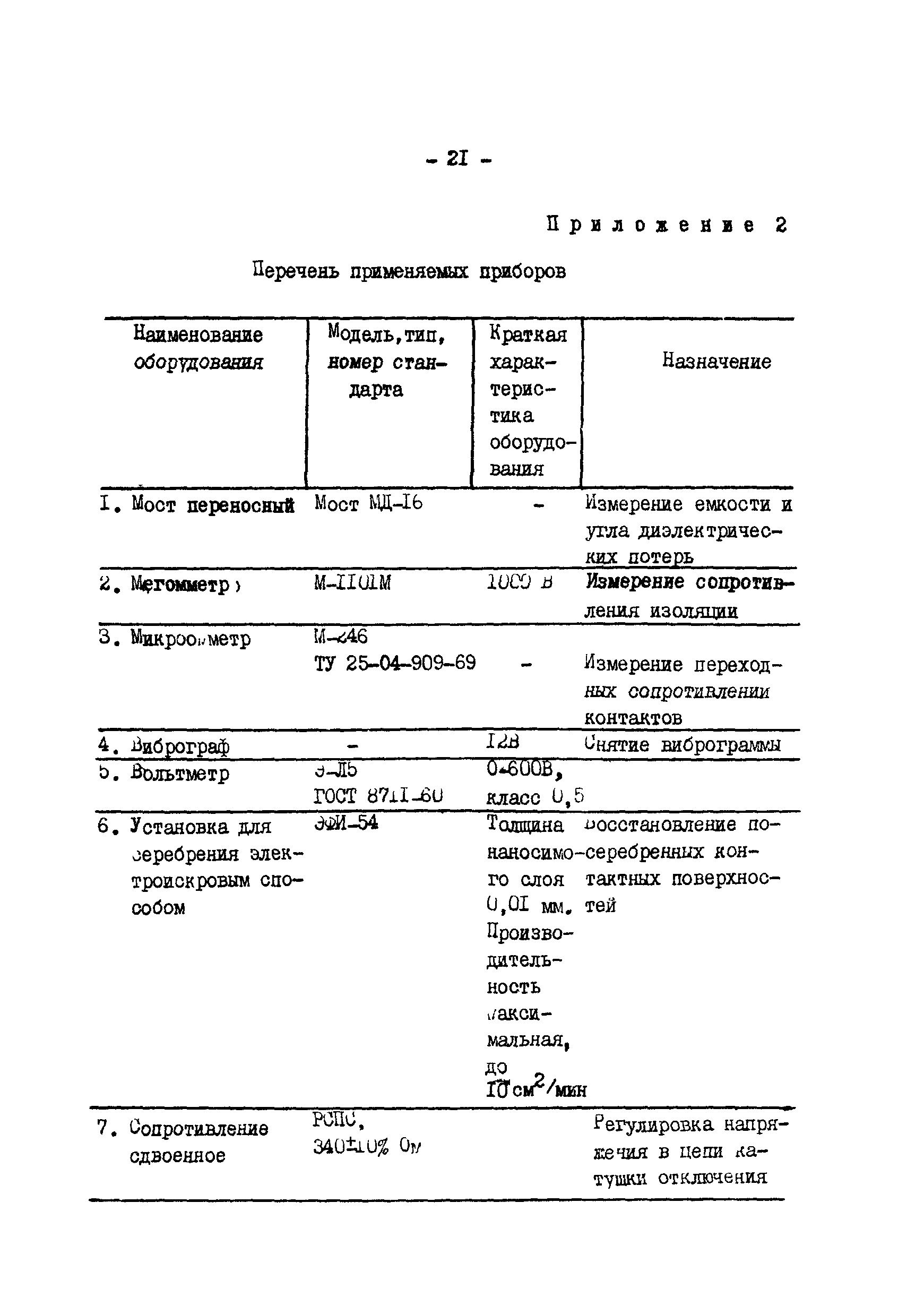 РД 34.47.609