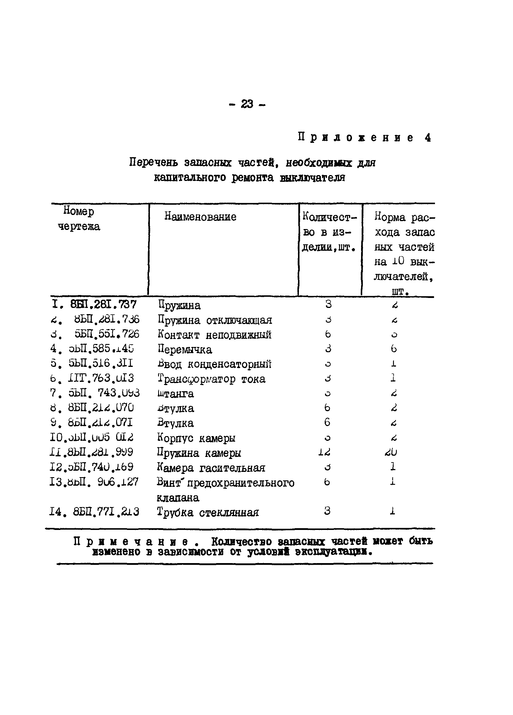 РД 34.47.609