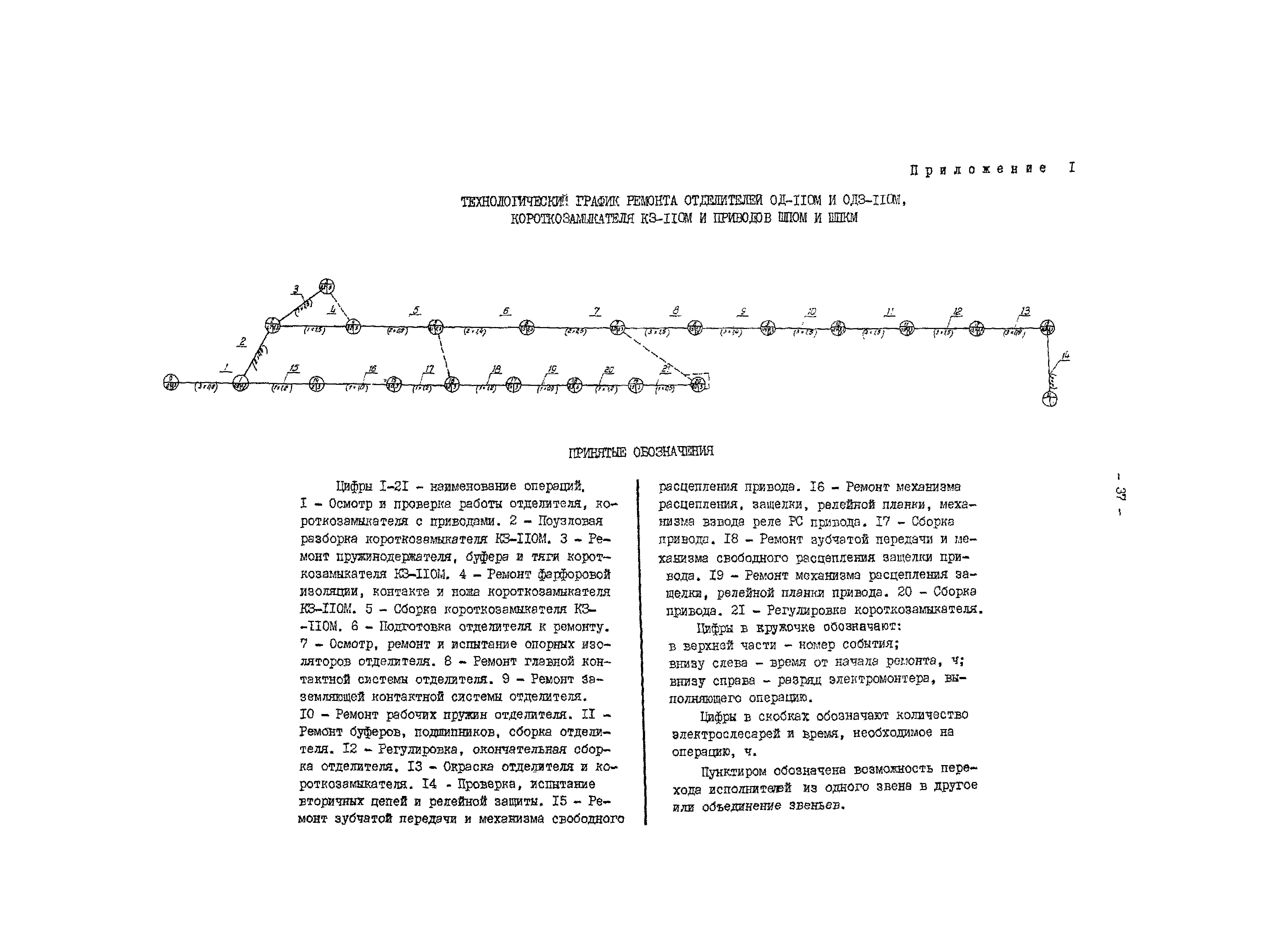 РД 34.47.607