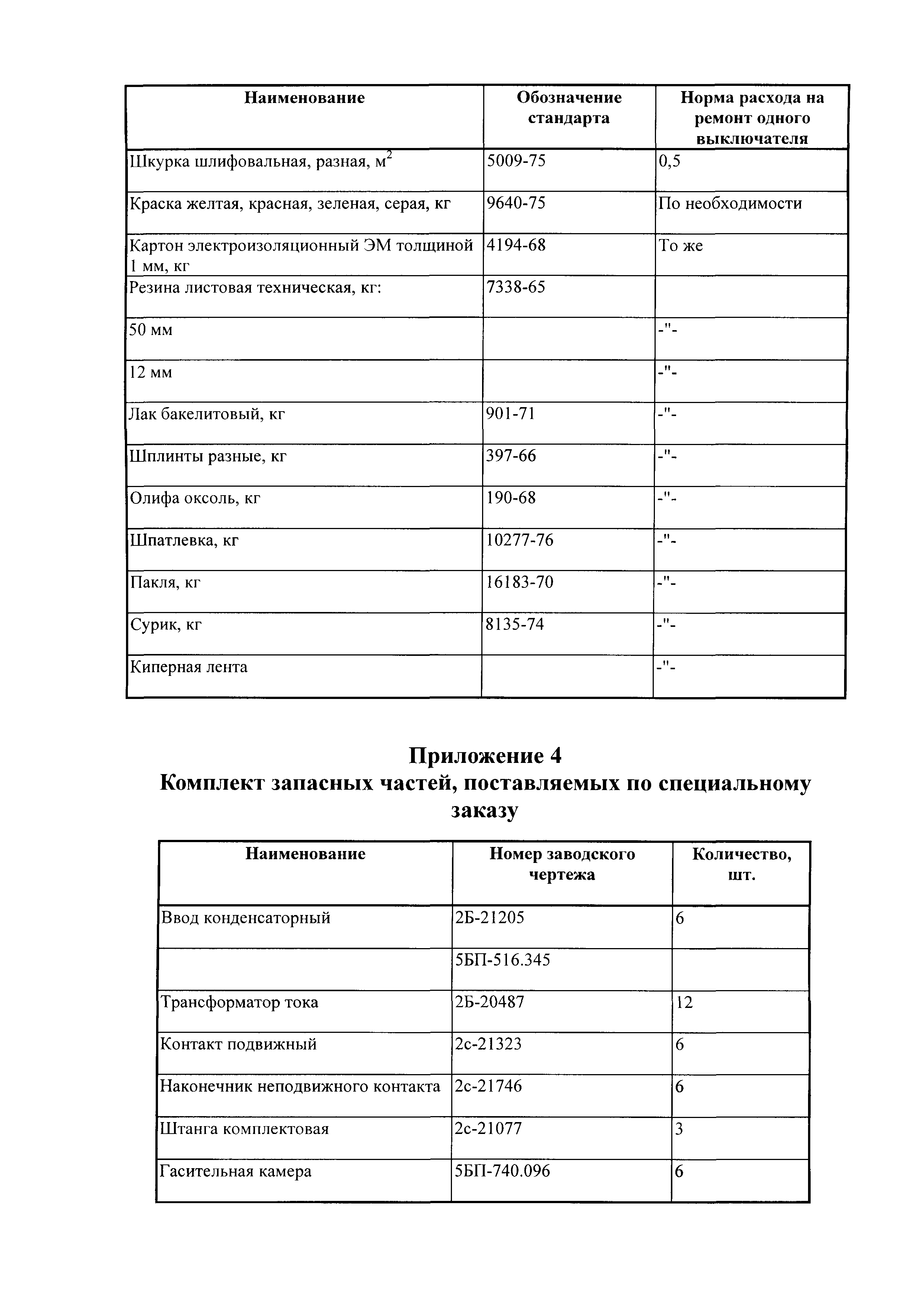 РД 34.47.604