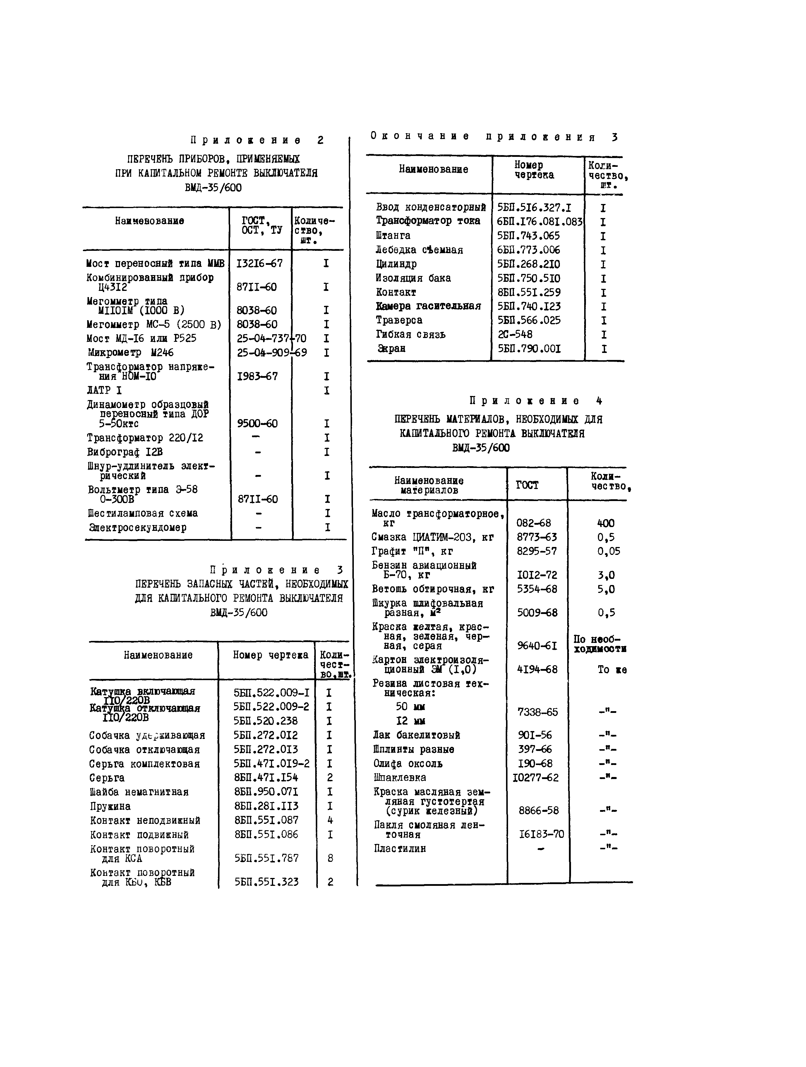 РД 34.47.602