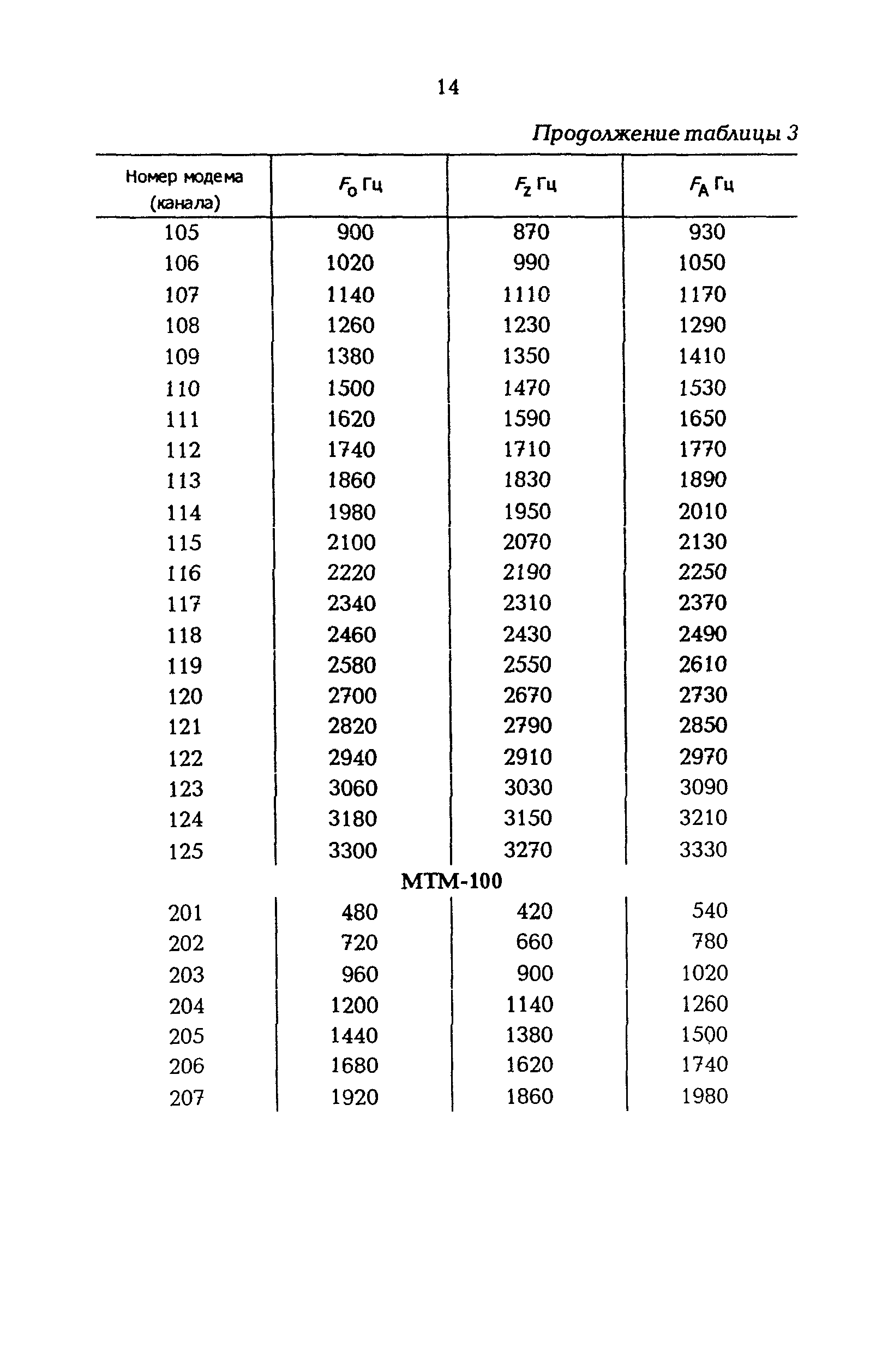 РД 34.48.512-96