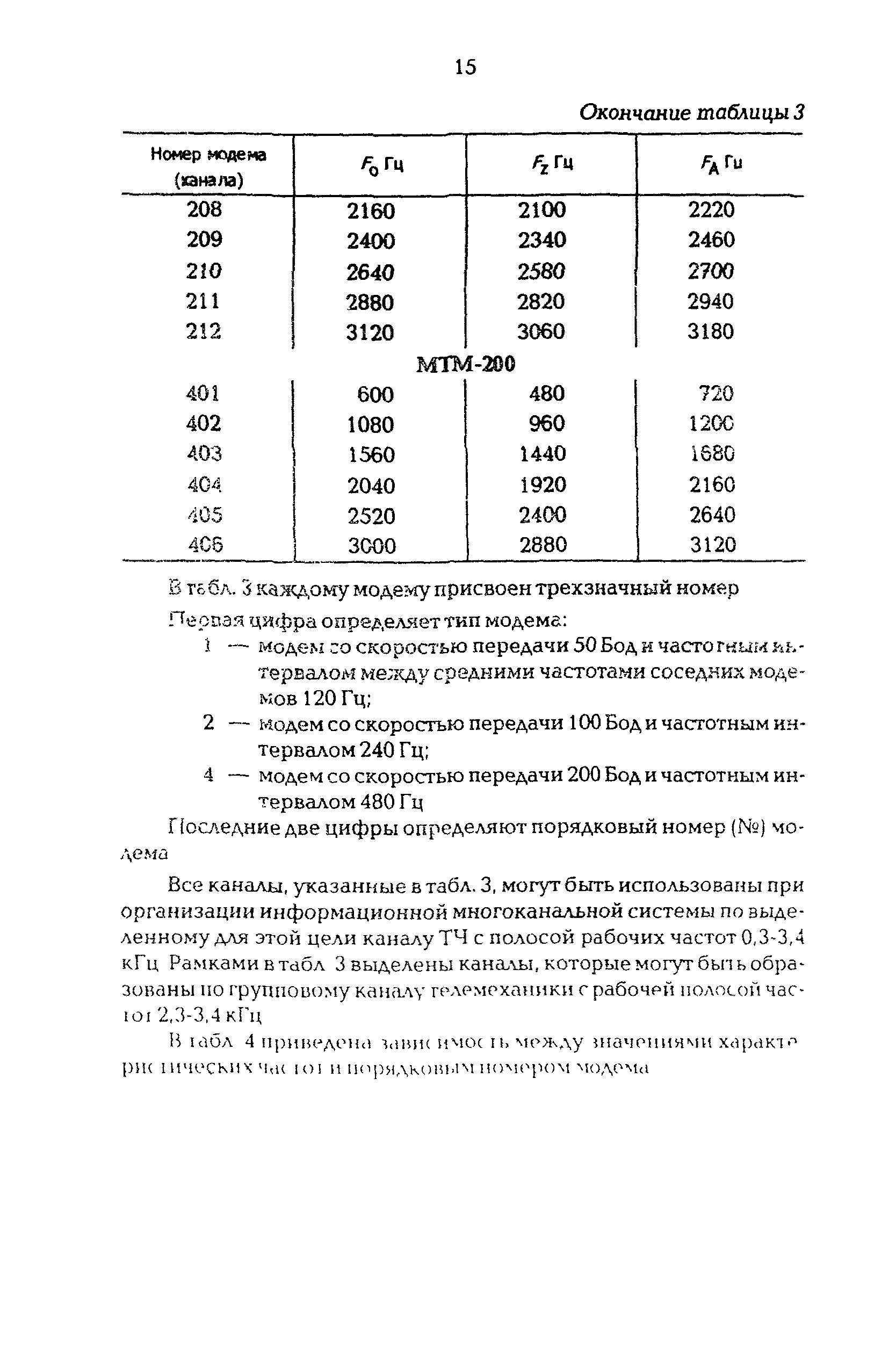 РД 34.48.512-96