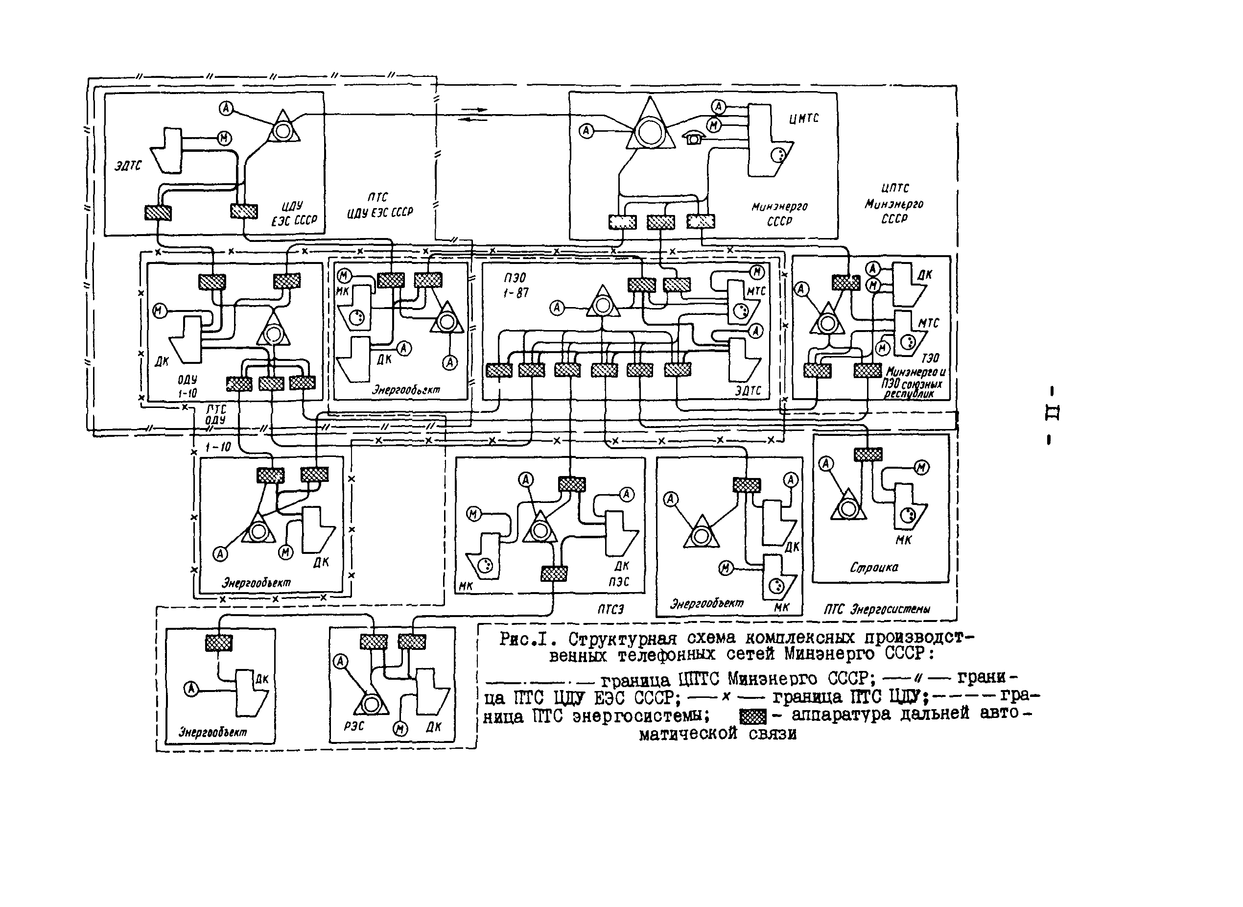 РД 34.48.510-87