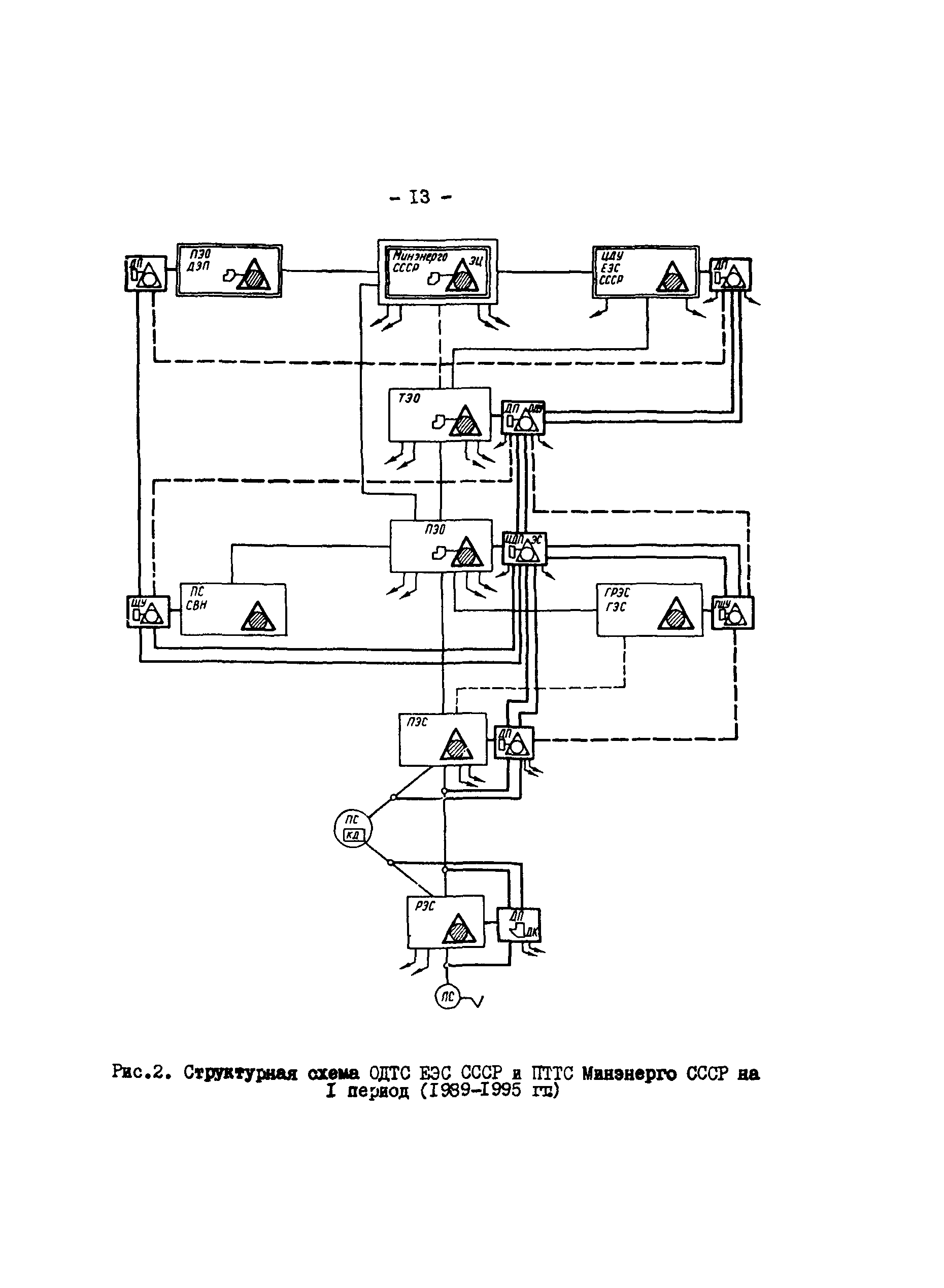 РД 34.48.510-87