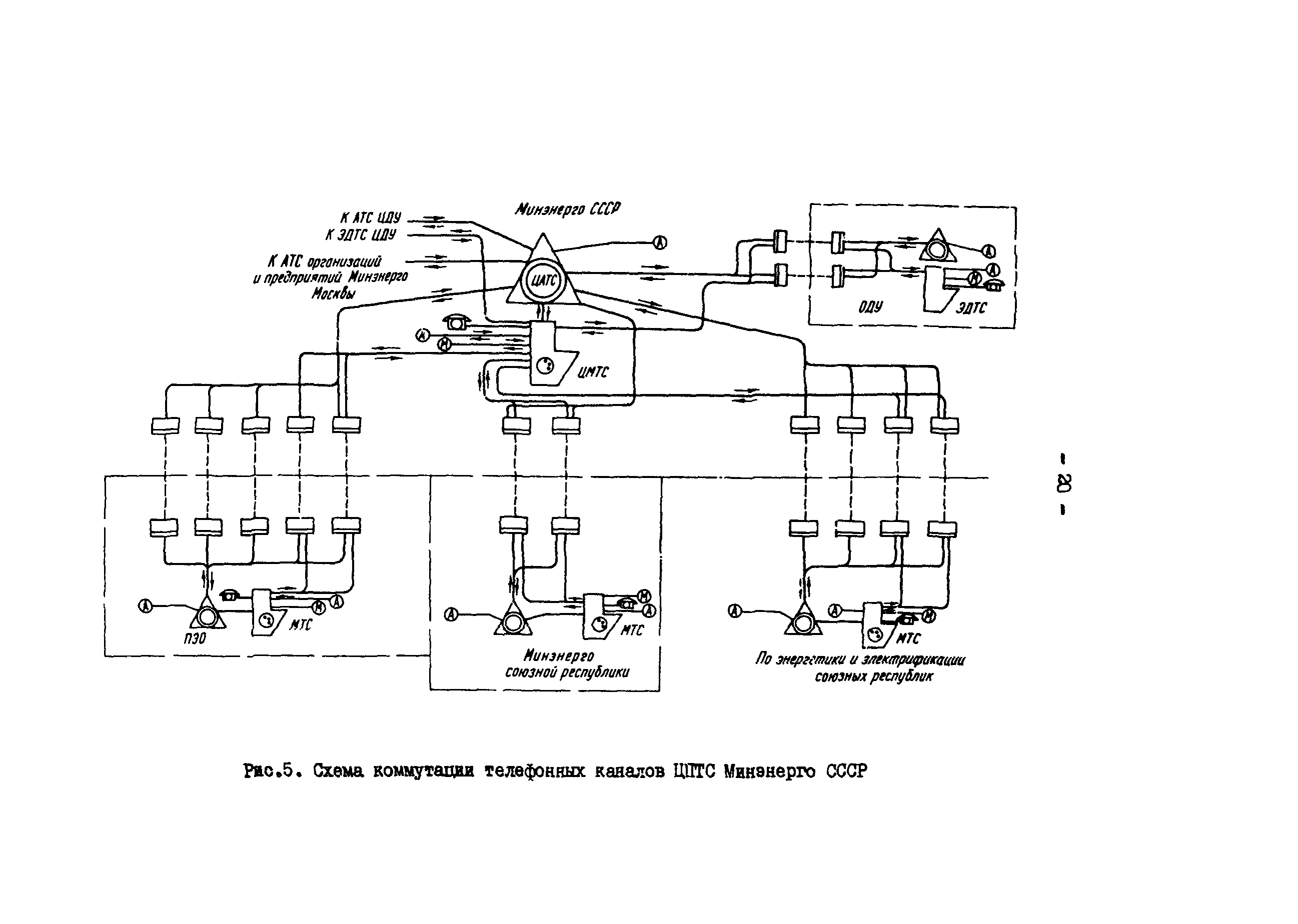 РД 34.48.510-87