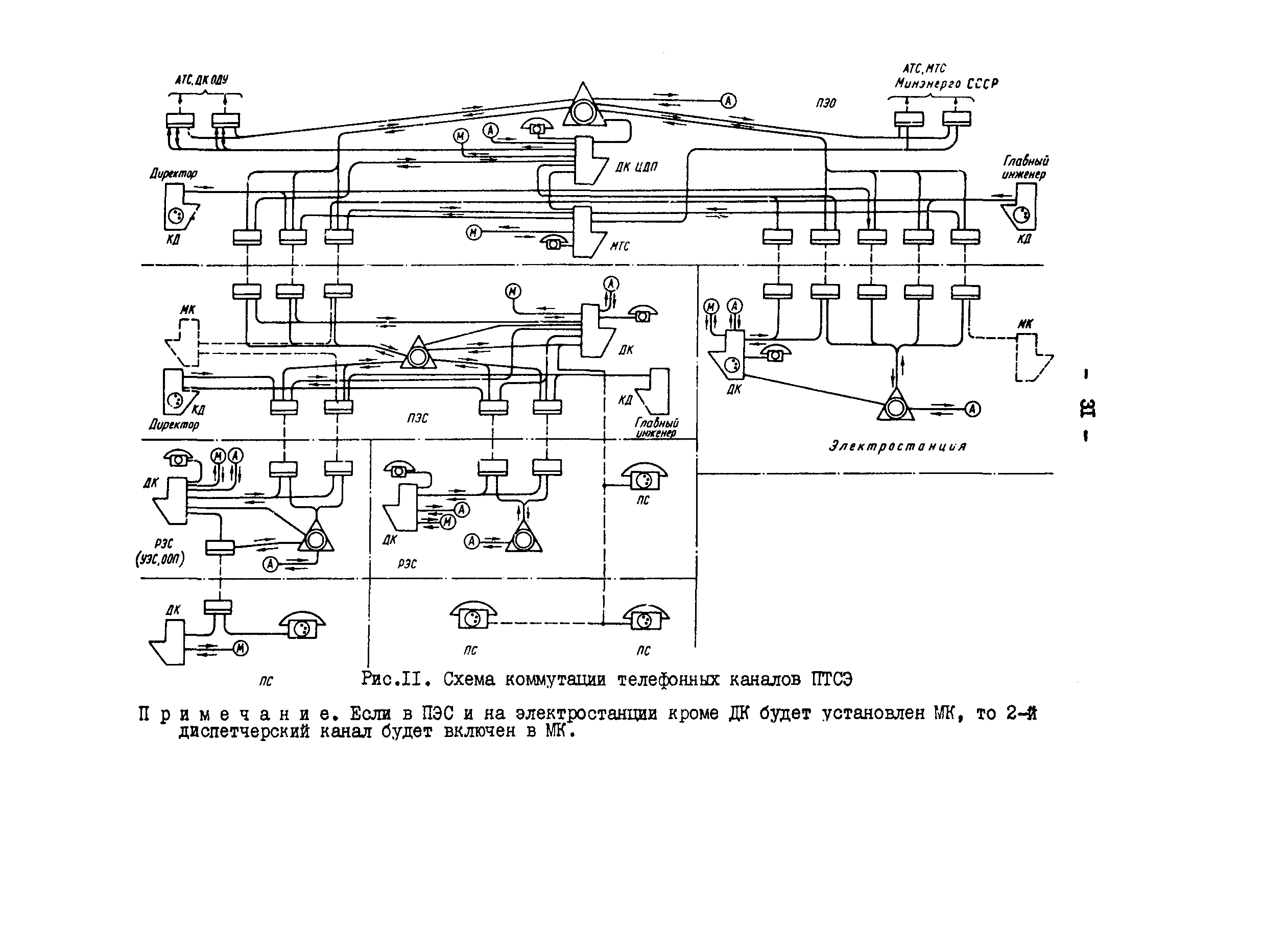 РД 34.48.510-87