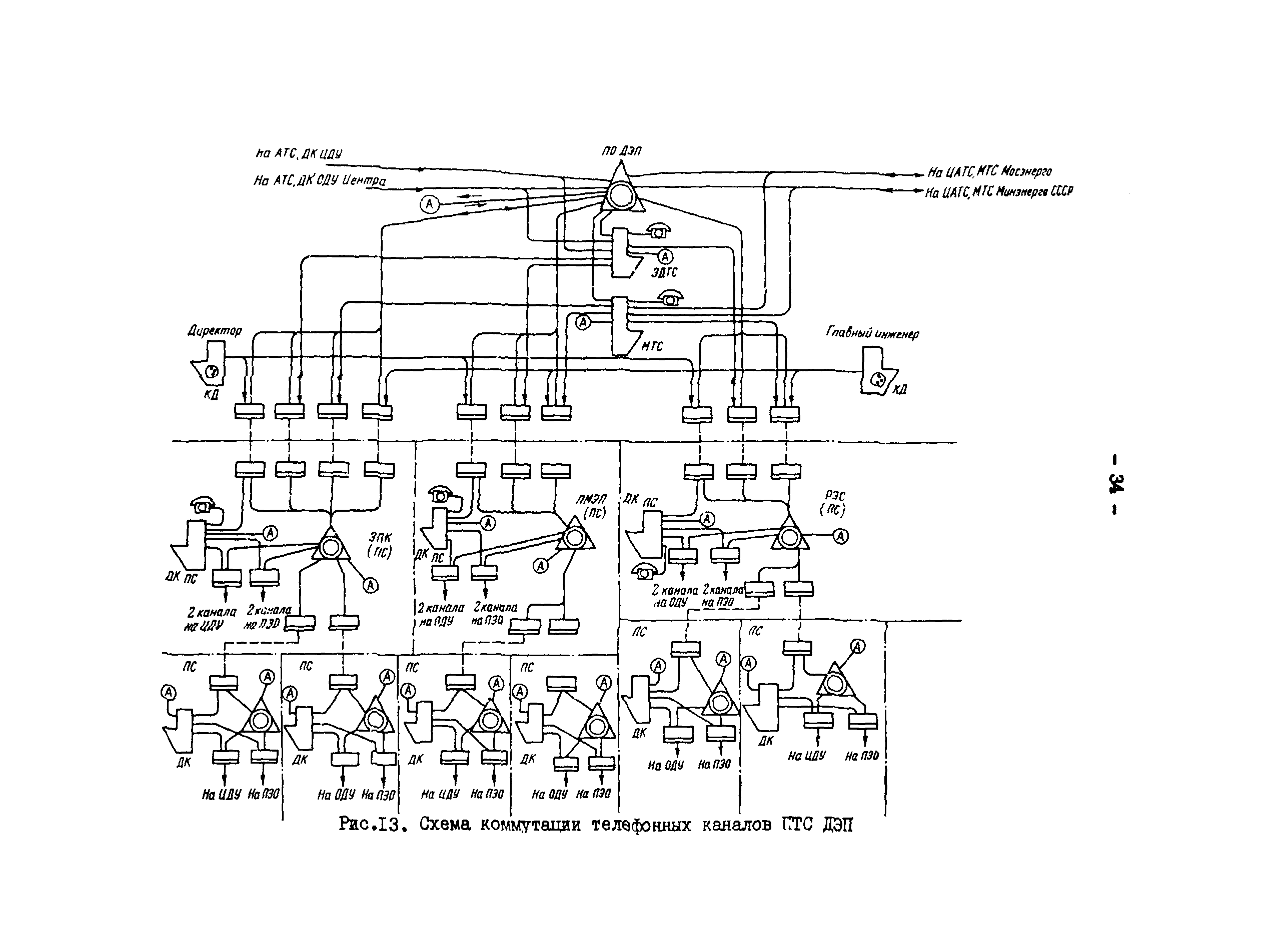 РД 34.48.510-87