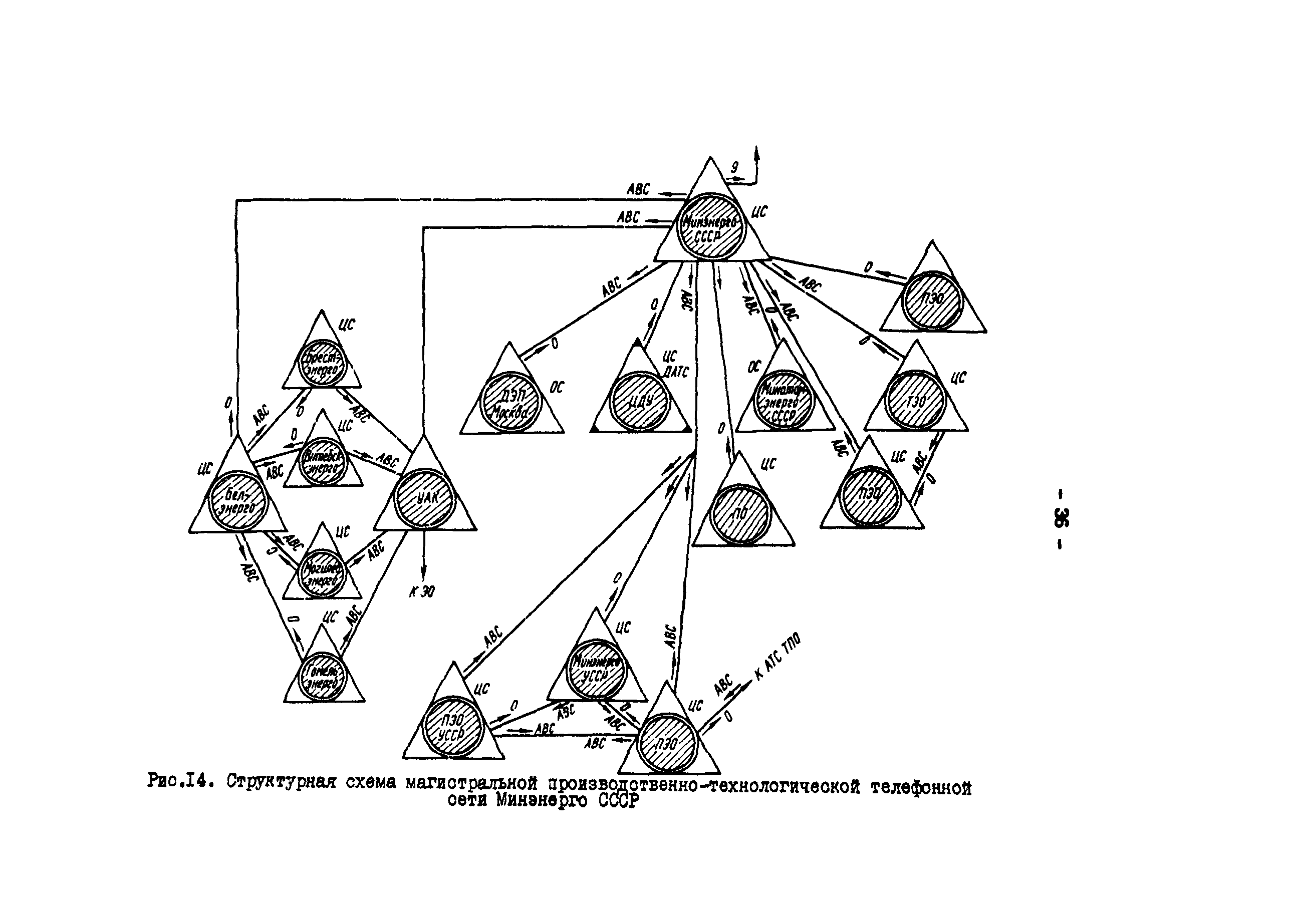 РД 34.48.510-87