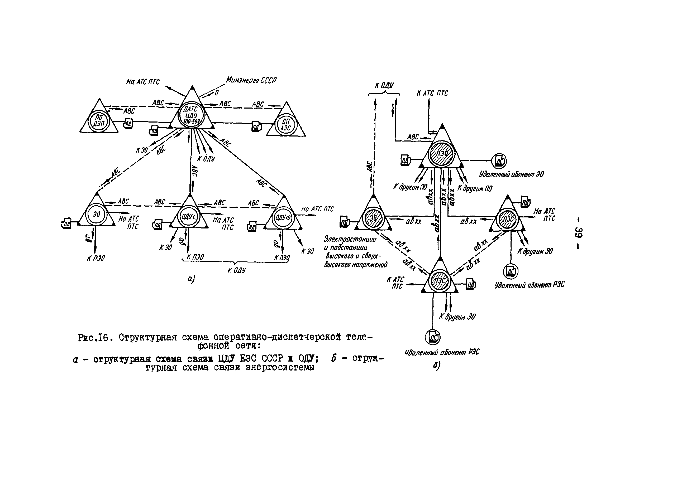 РД 34.48.510-87