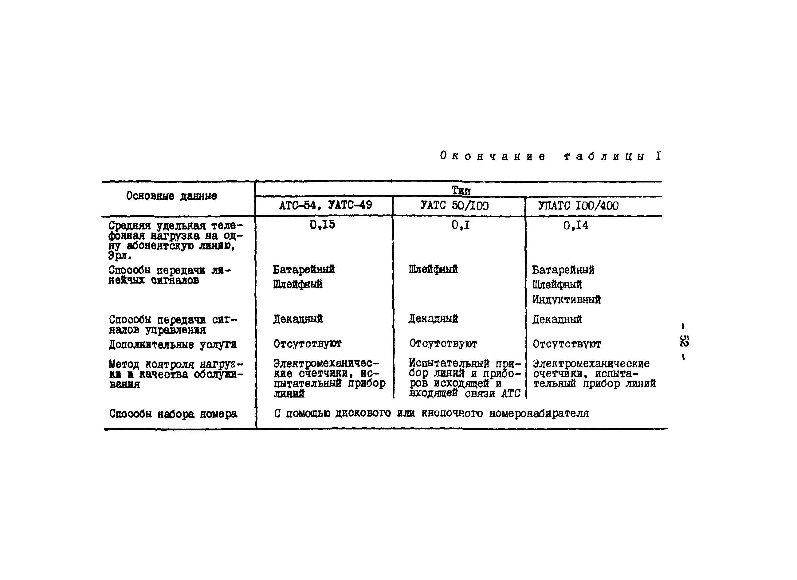 РД 34.48.510-87