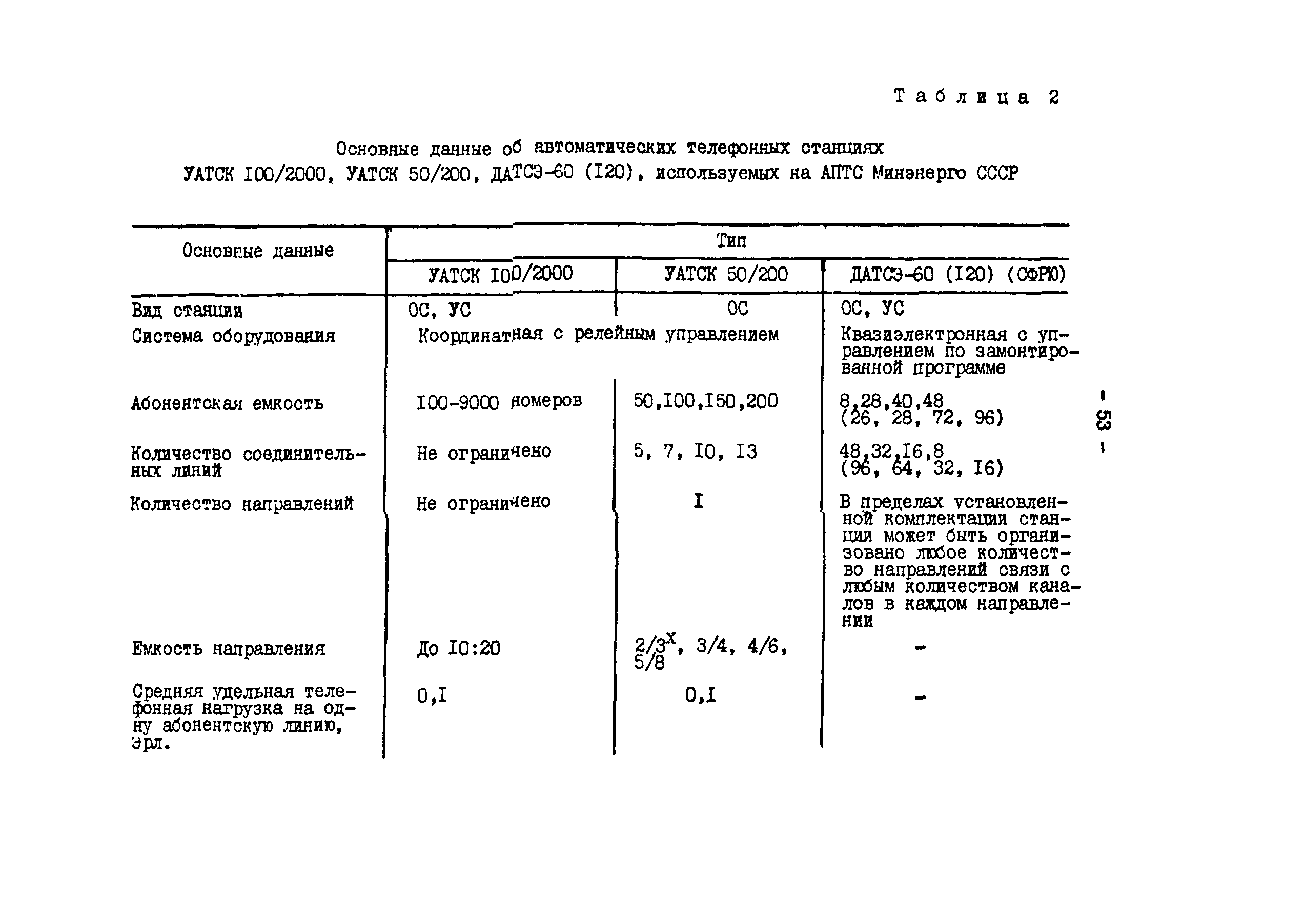 РД 34.48.510-87