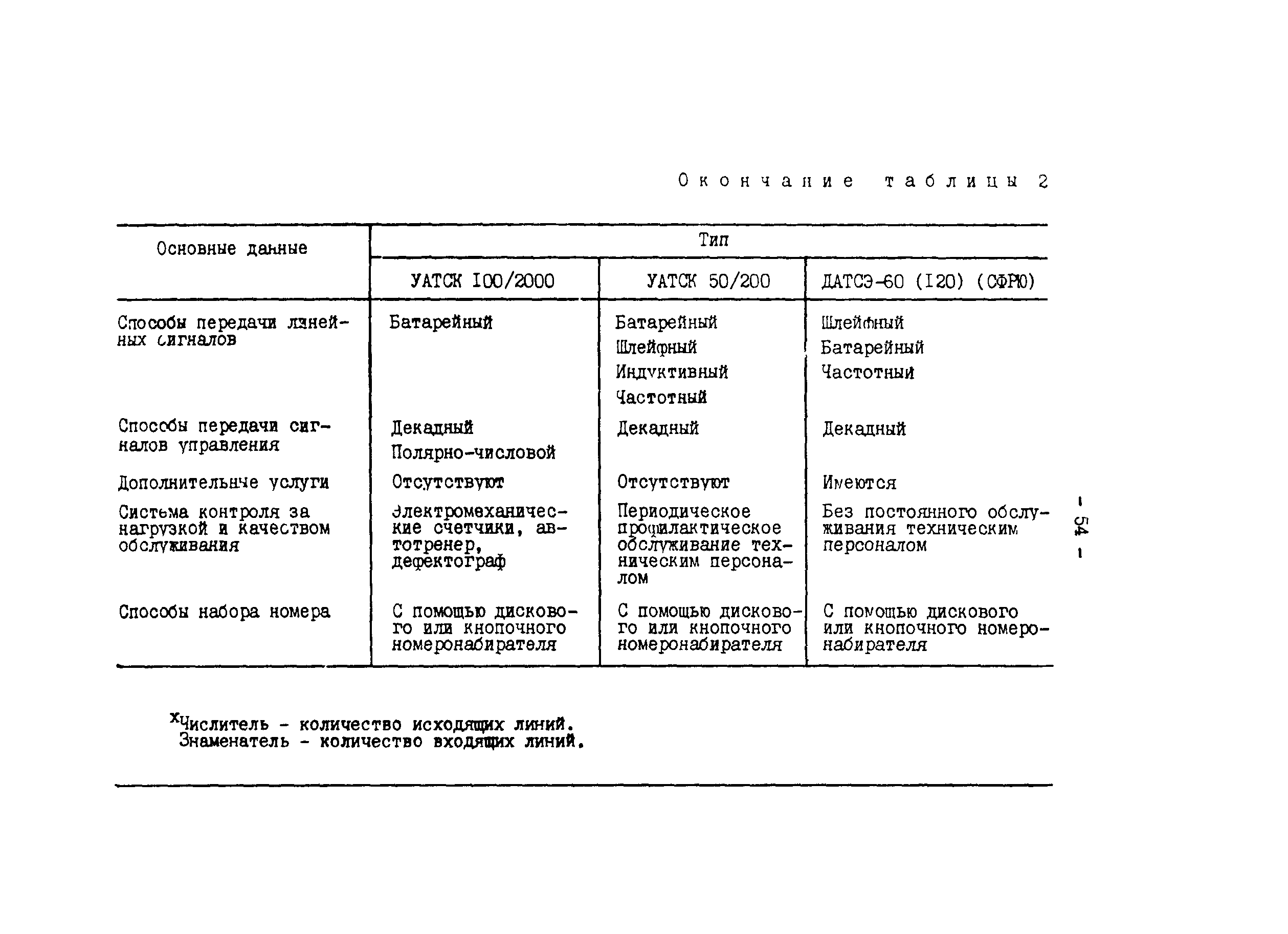 РД 34.48.510-87