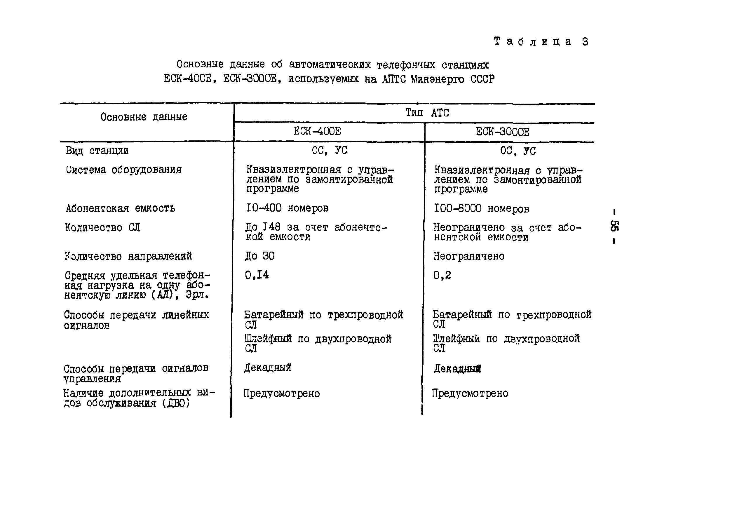 РД 34.48.510-87