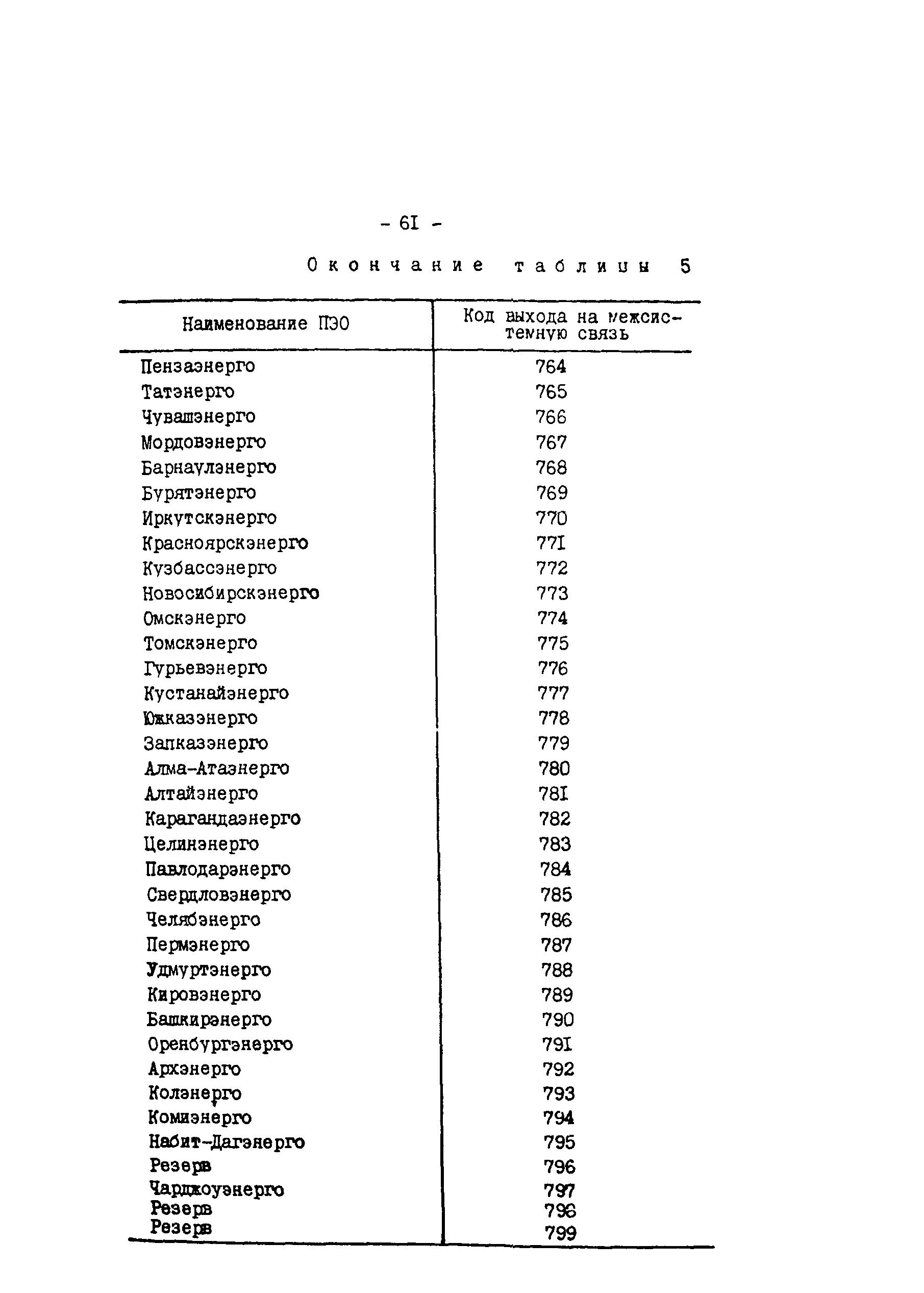 РД 34.48.510-87