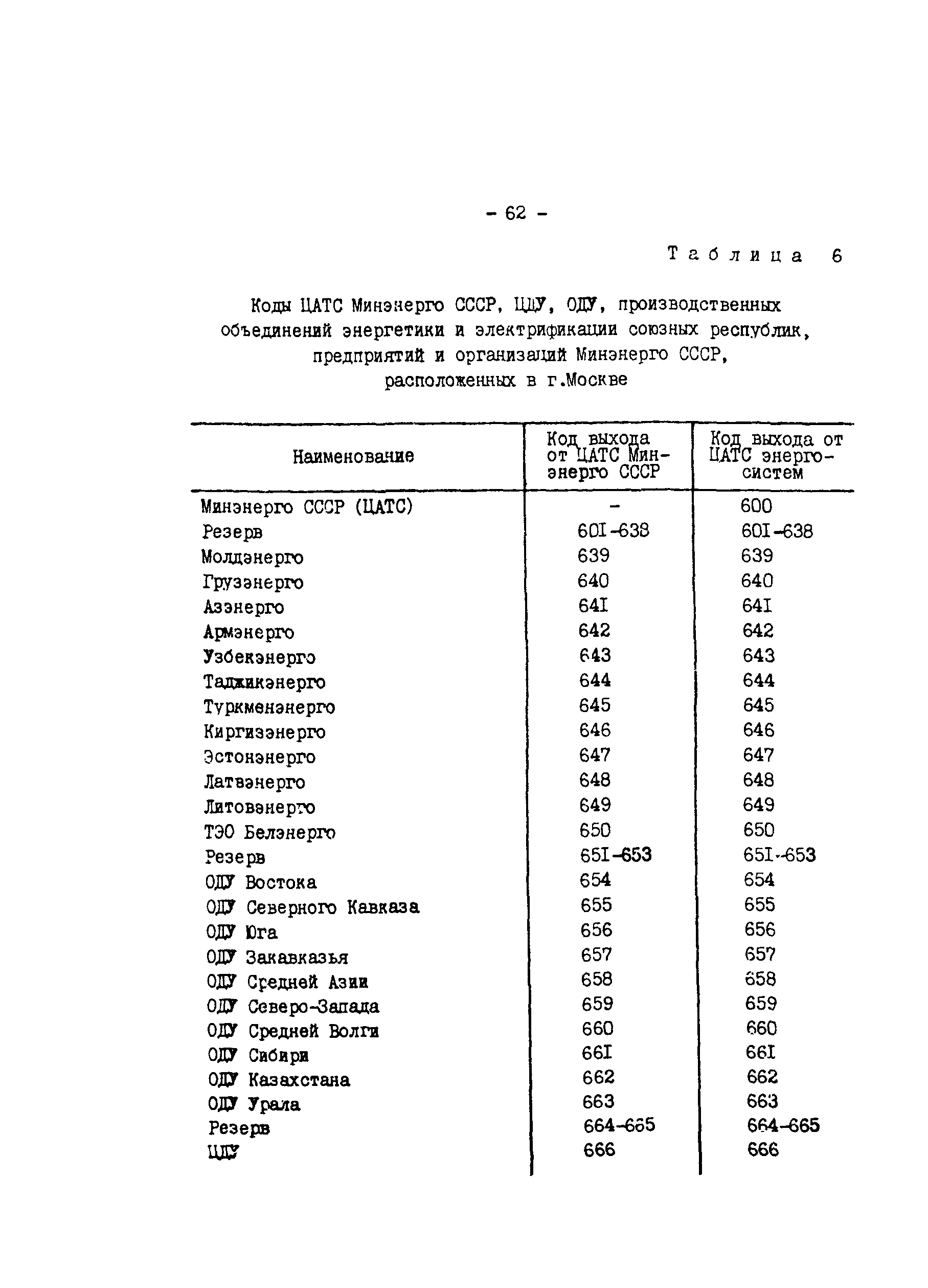 РД 34.48.510-87