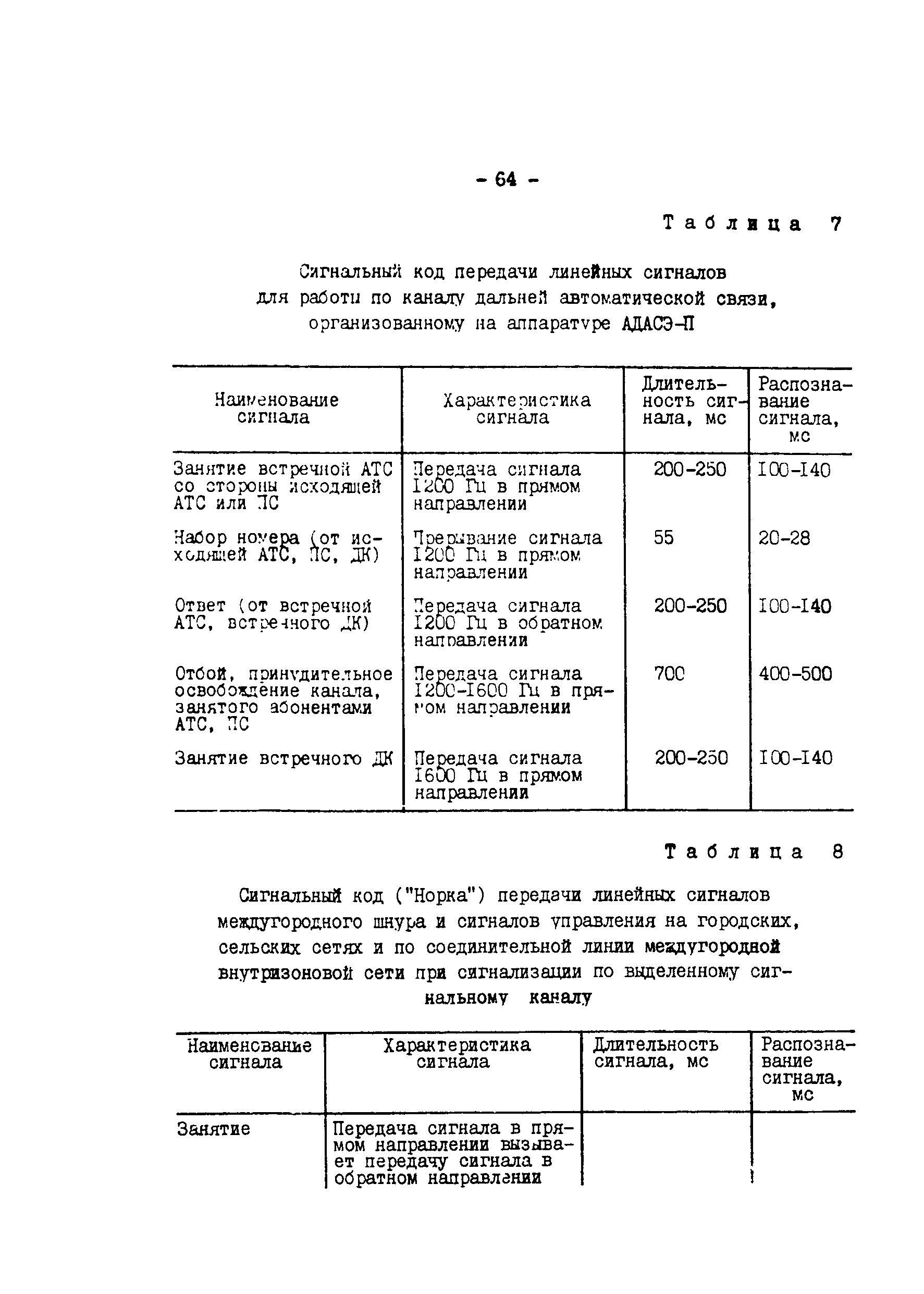 РД 34.48.510-87