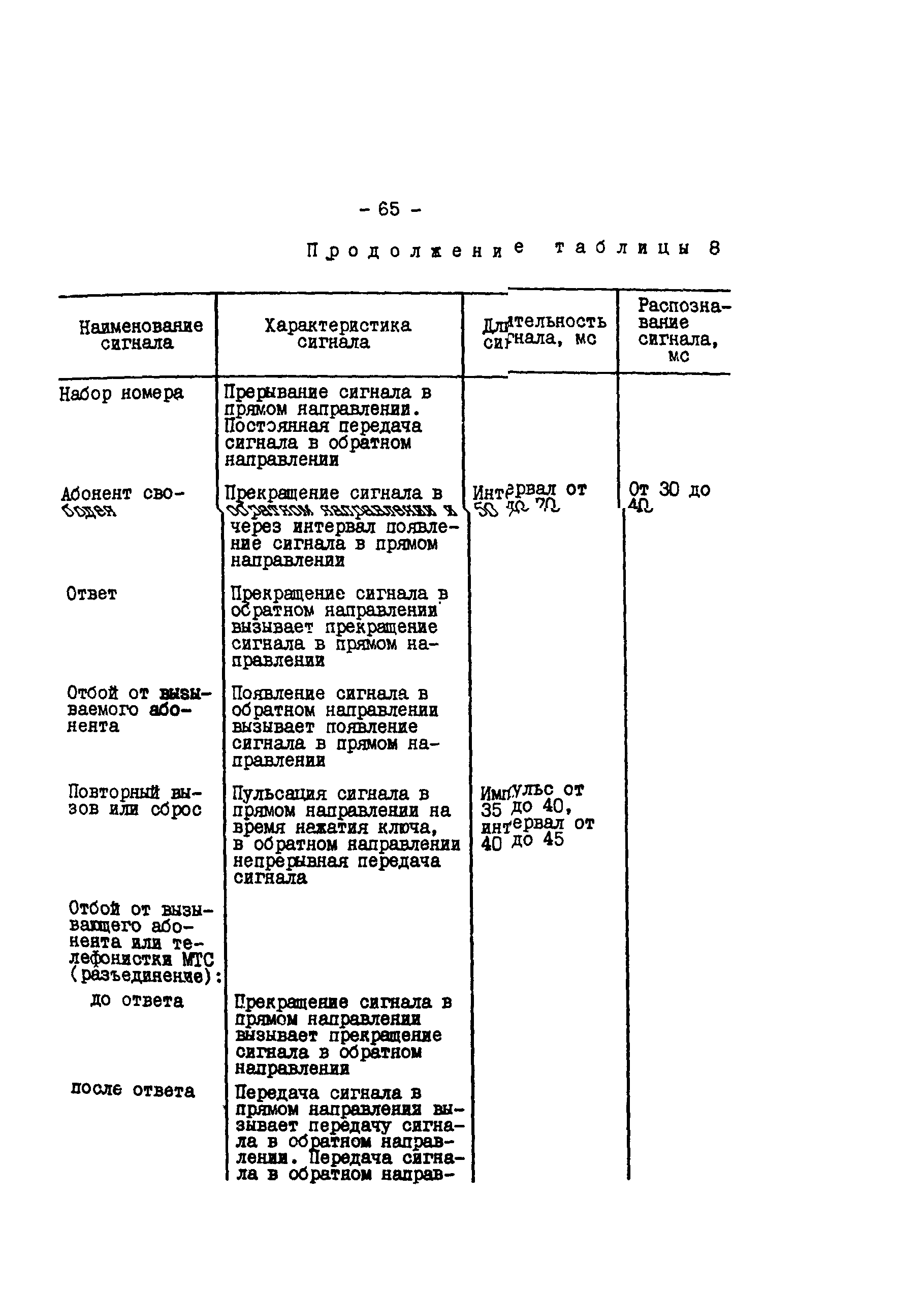 РД 34.48.510-87