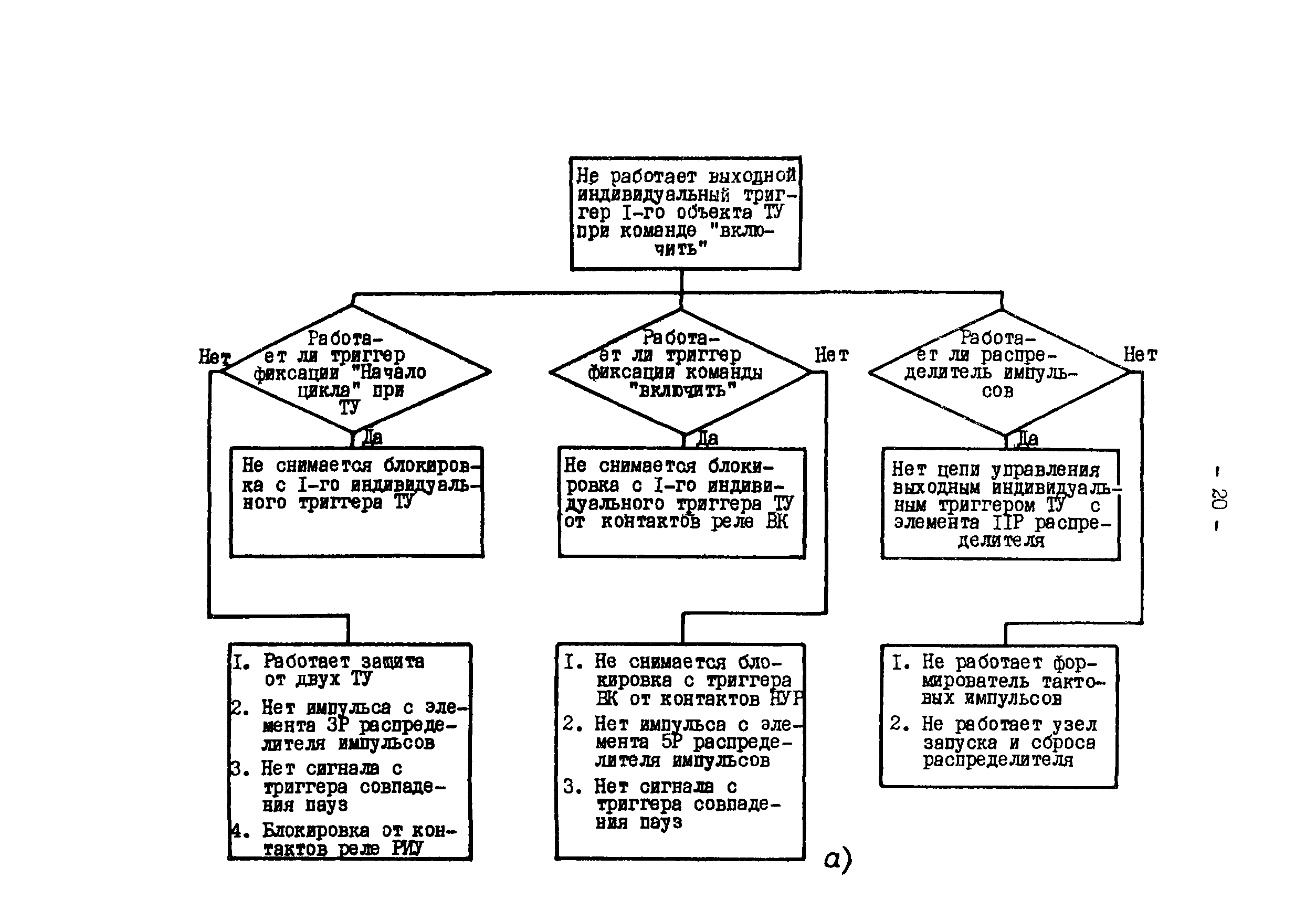 РД 34.48.503