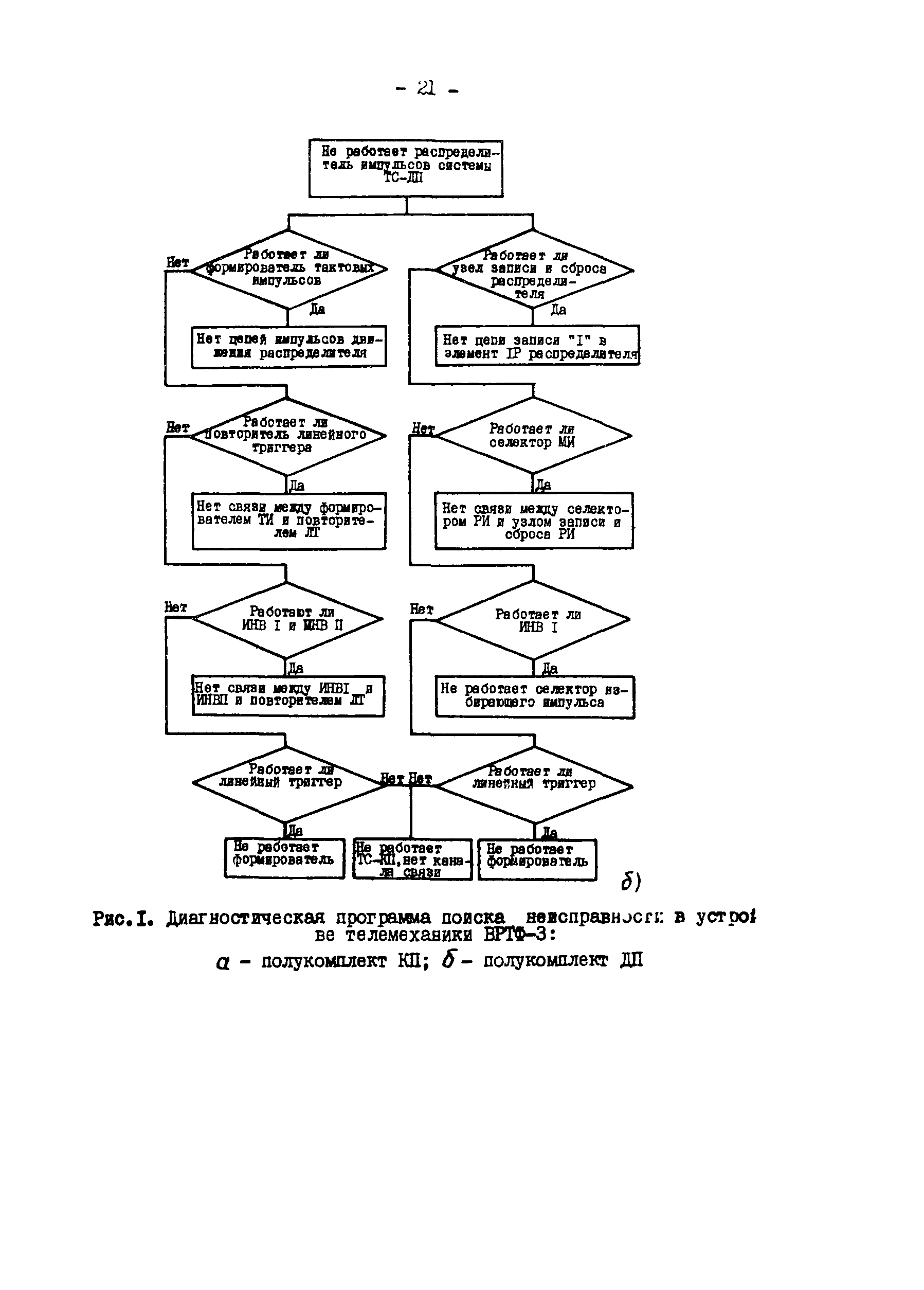 РД 34.48.503