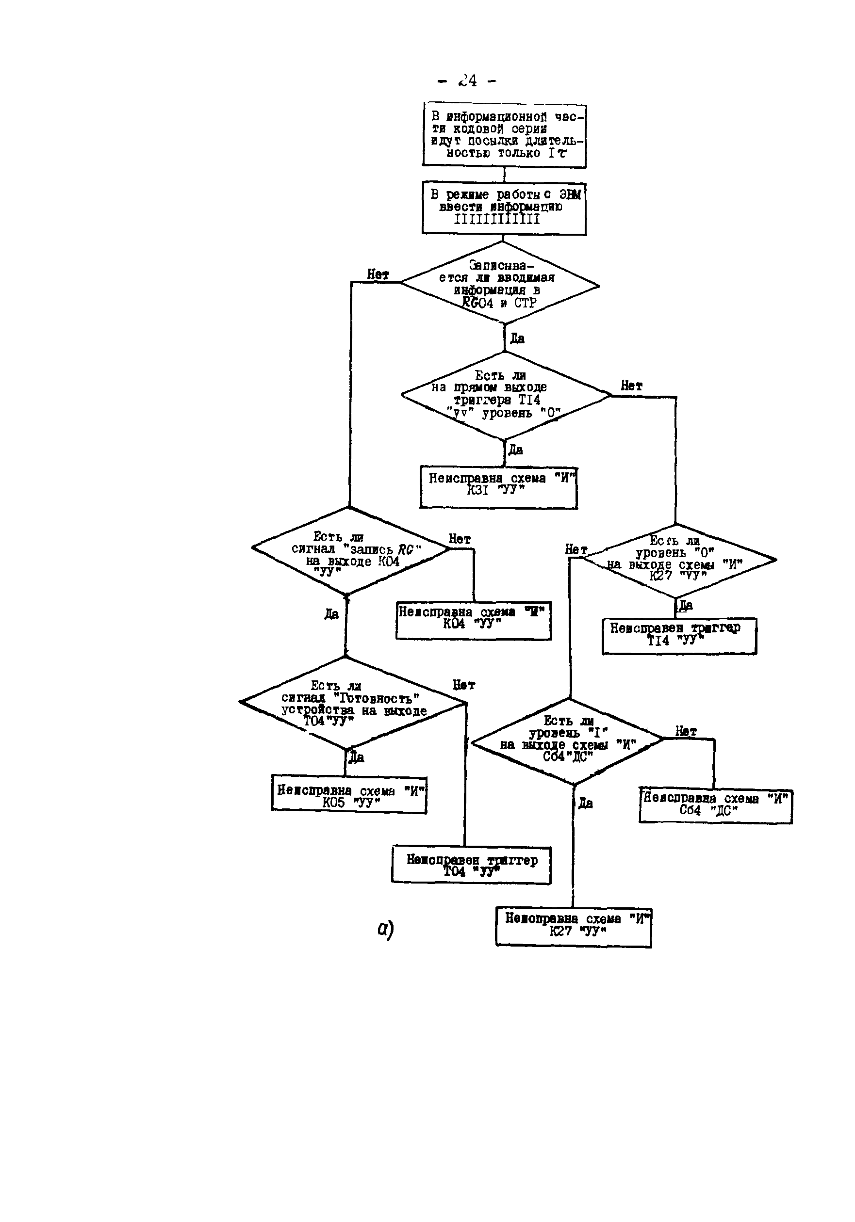 РД 34.48.503