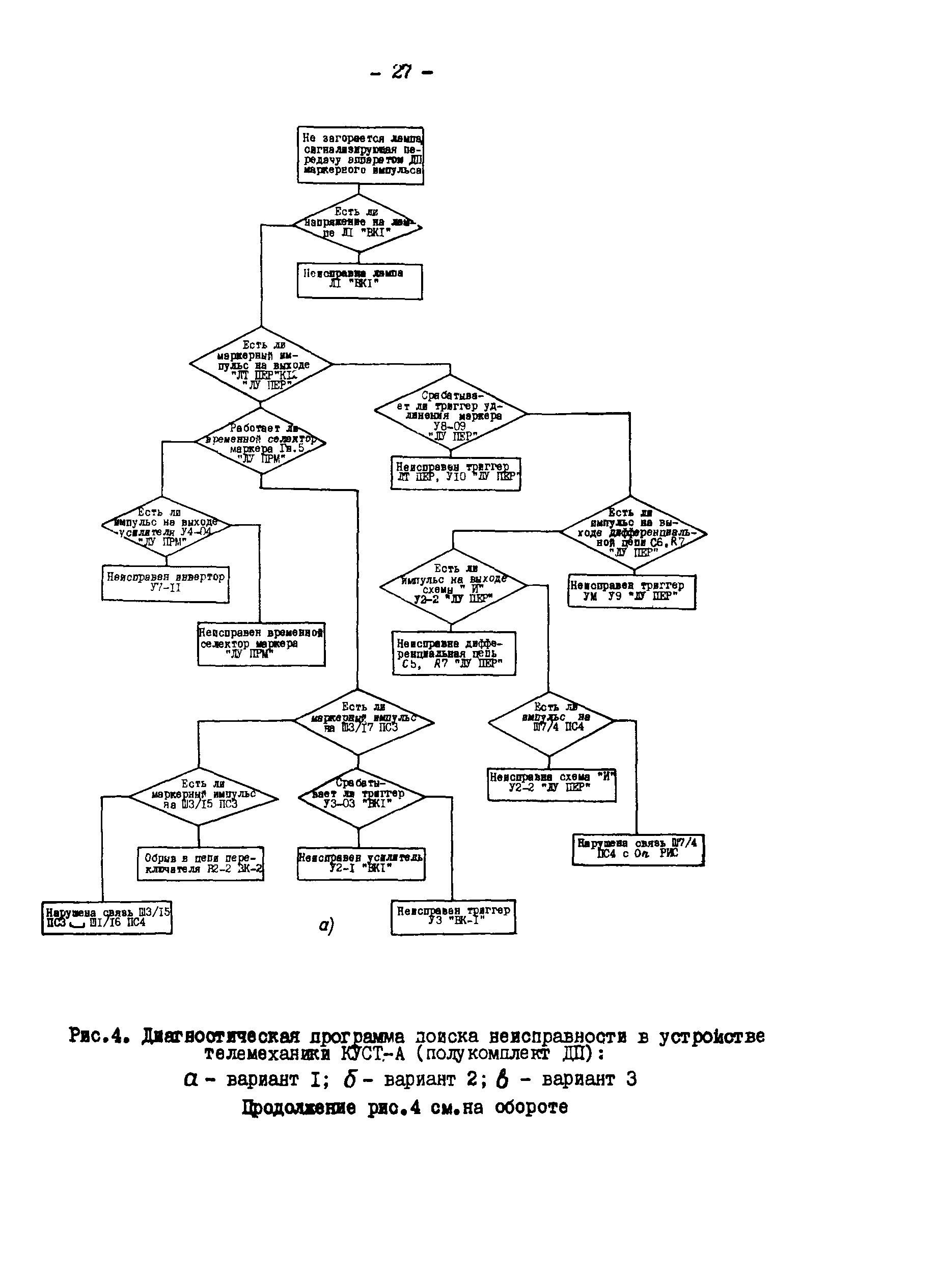 РД 34.48.503