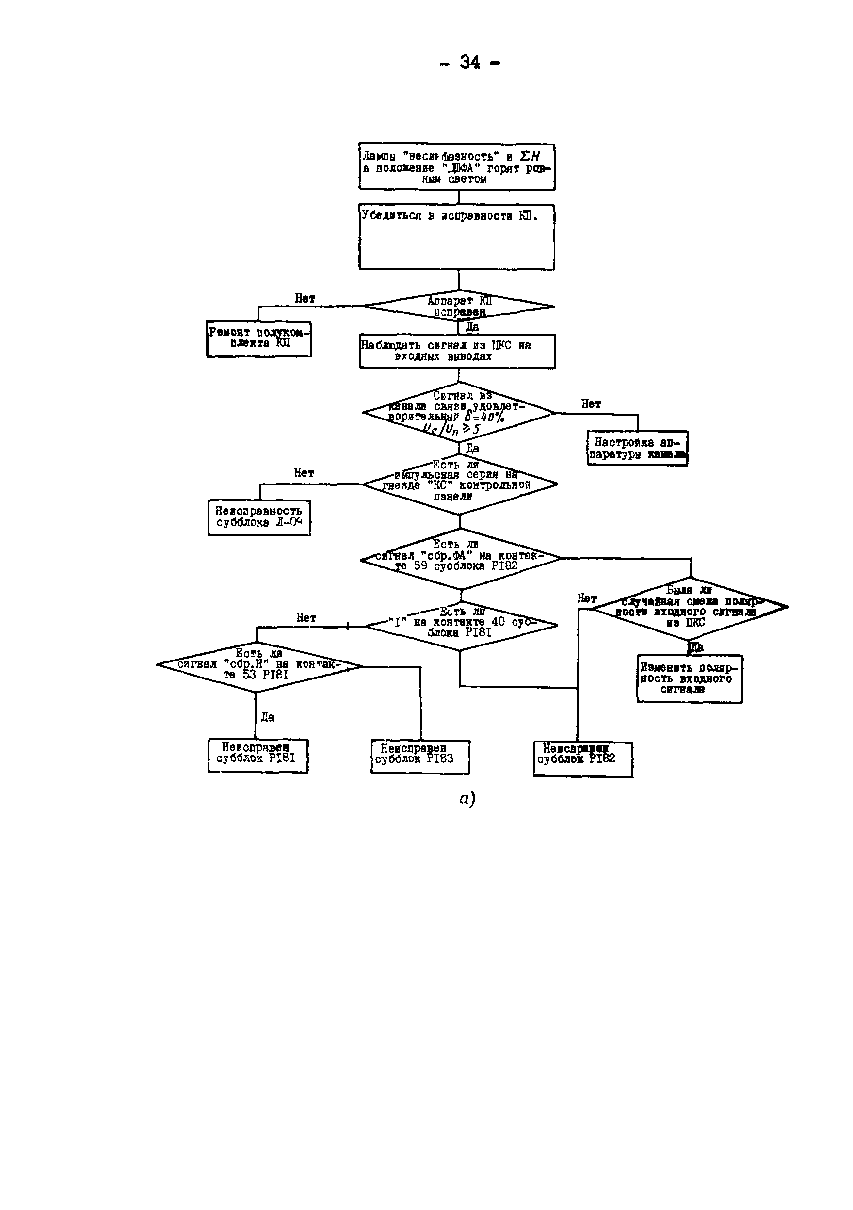 РД 34.48.503