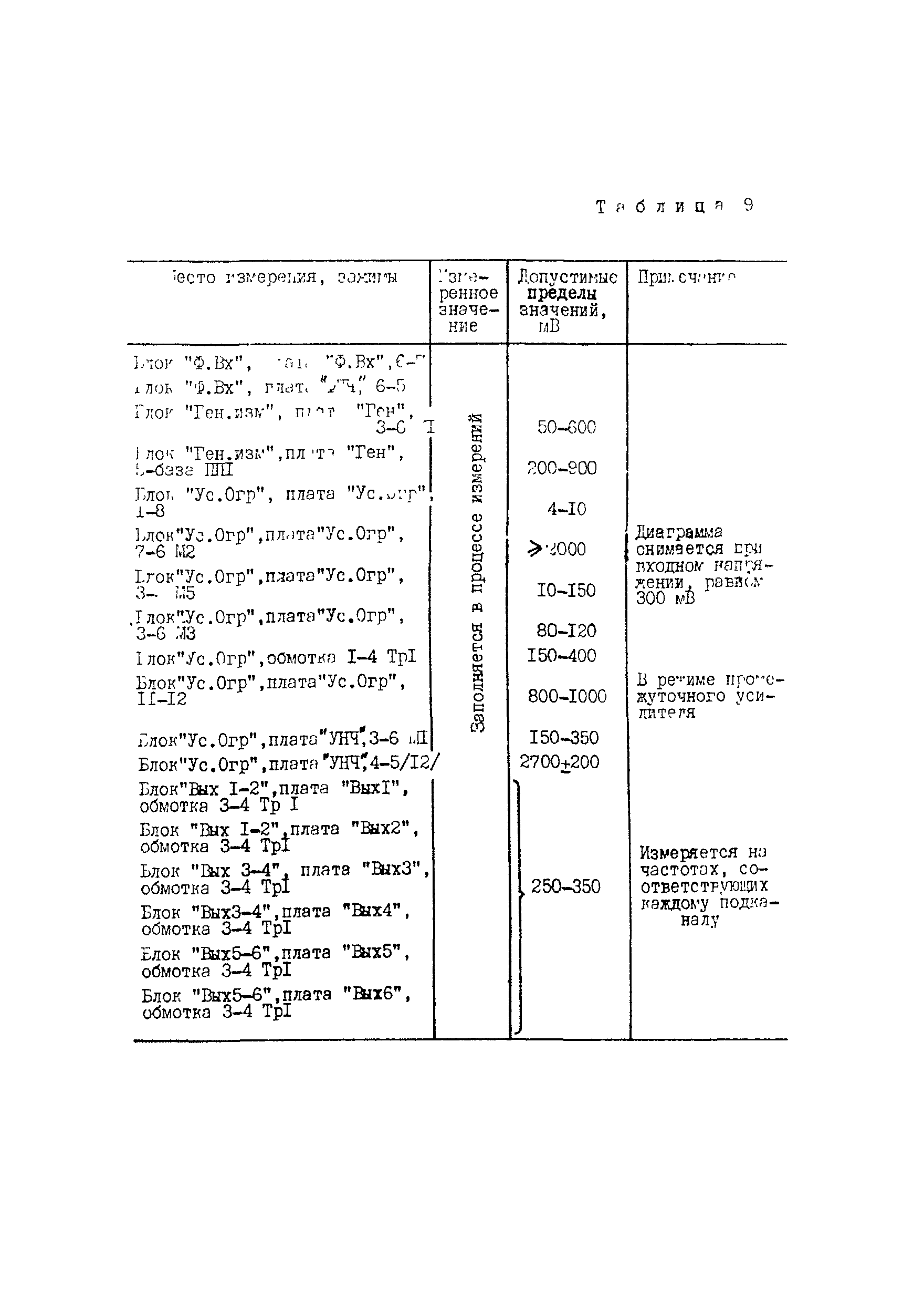 РД 34.48.403