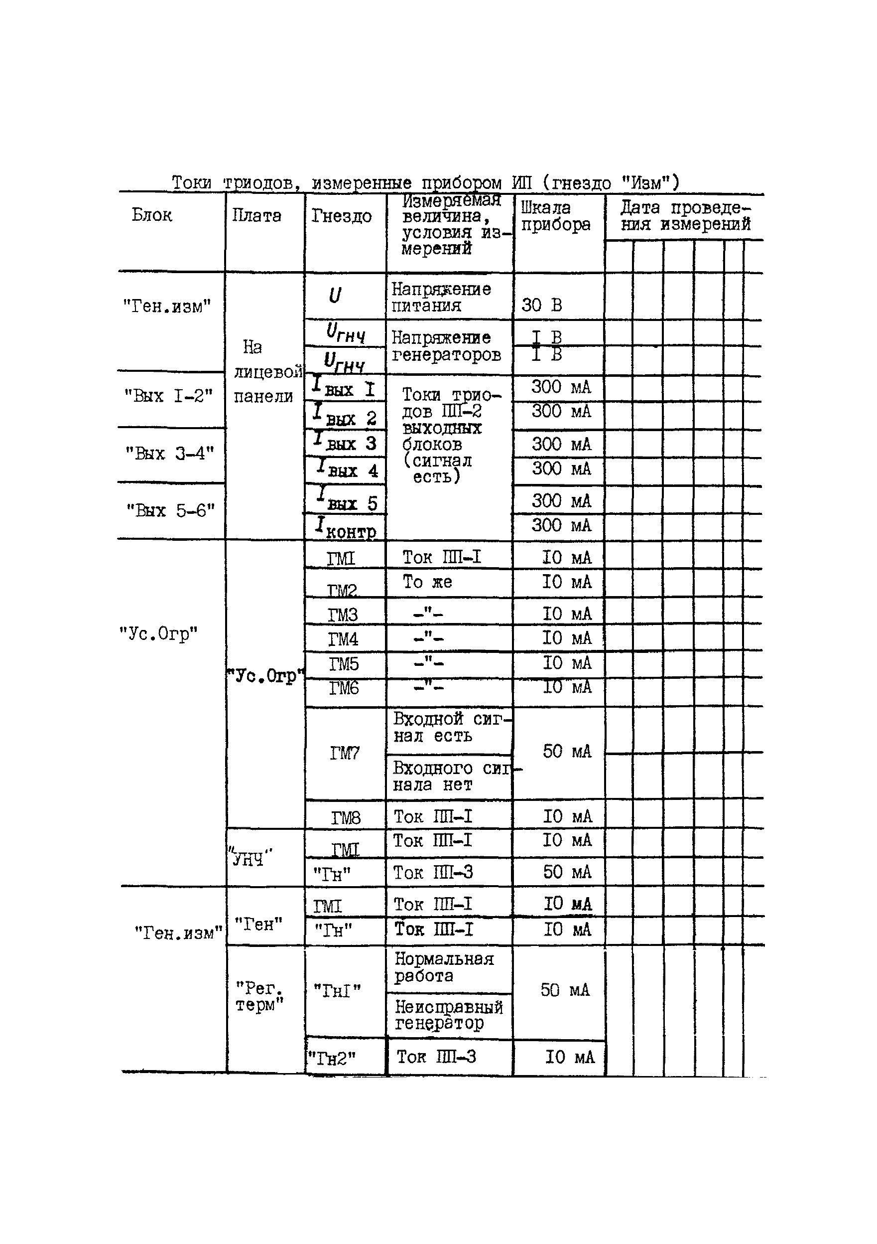 РД 34.48.403