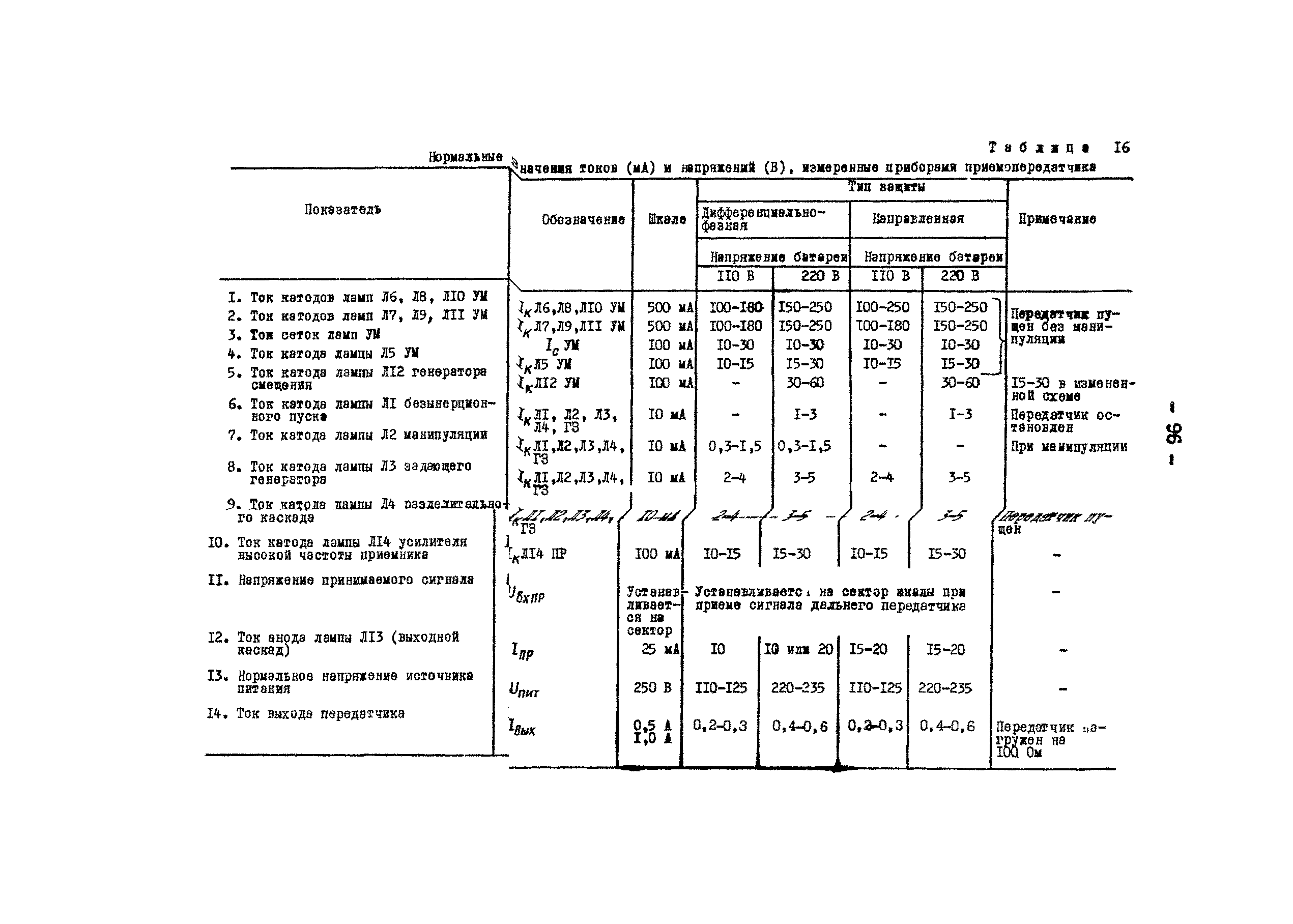 РД 34.48.402