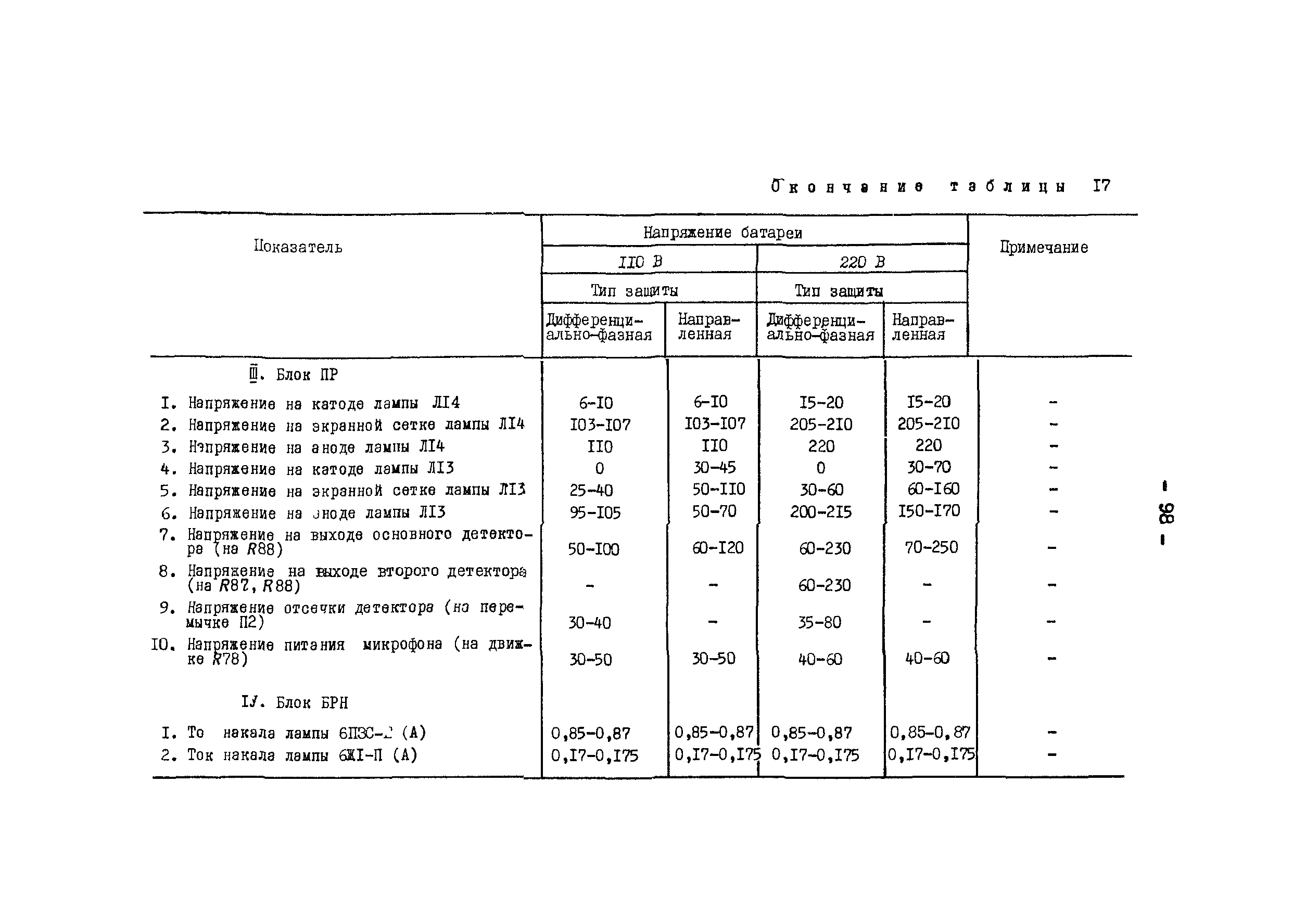 РД 34.48.402