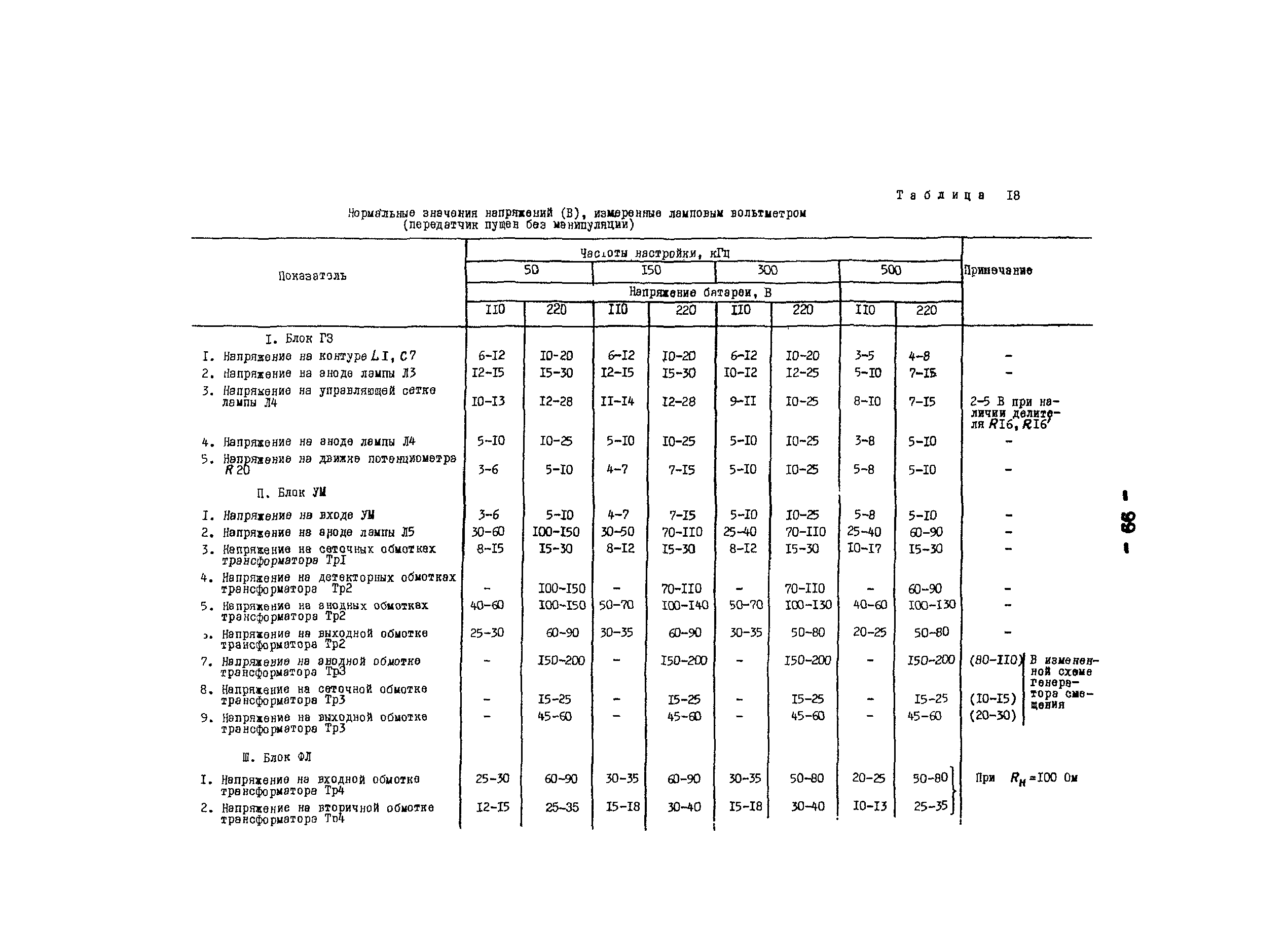 РД 34.48.402