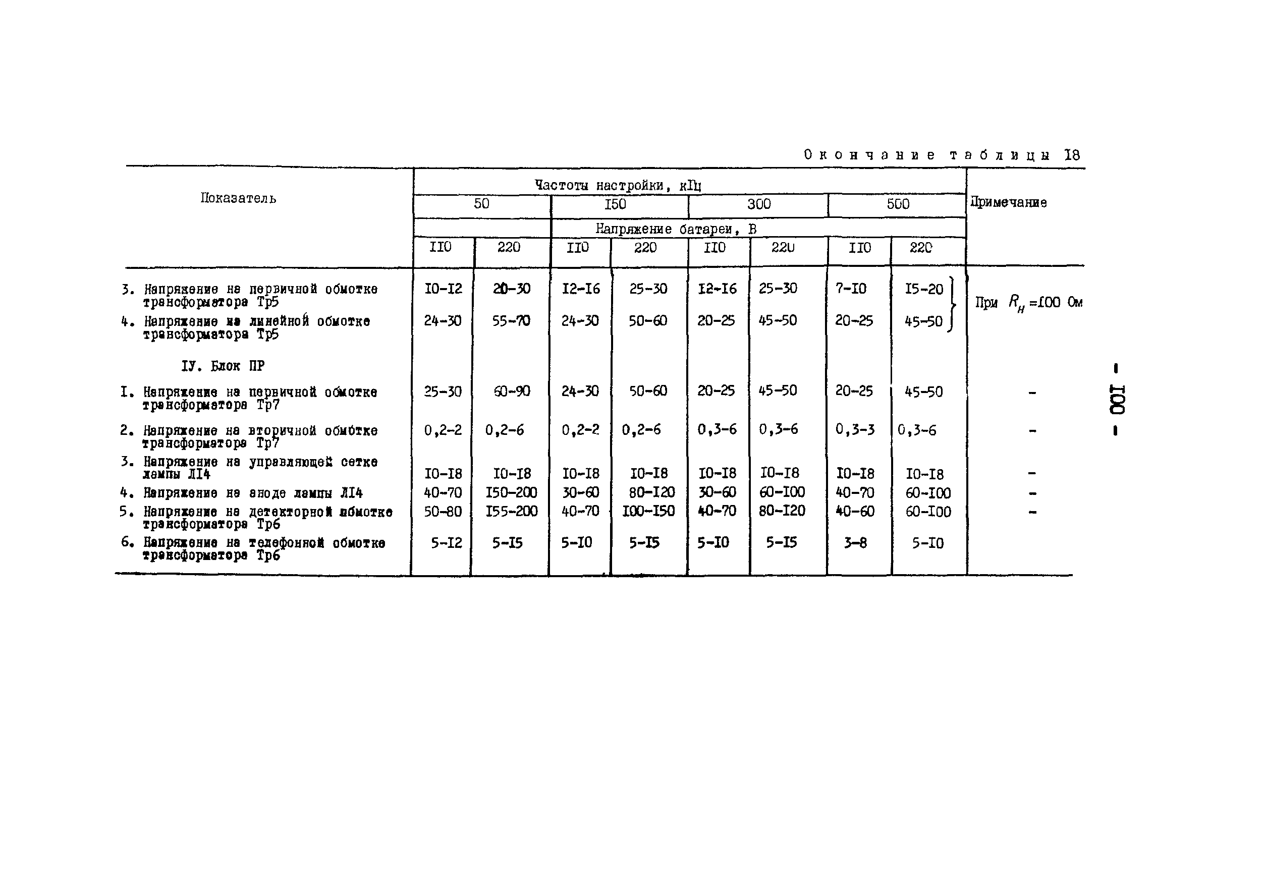 РД 34.48.402