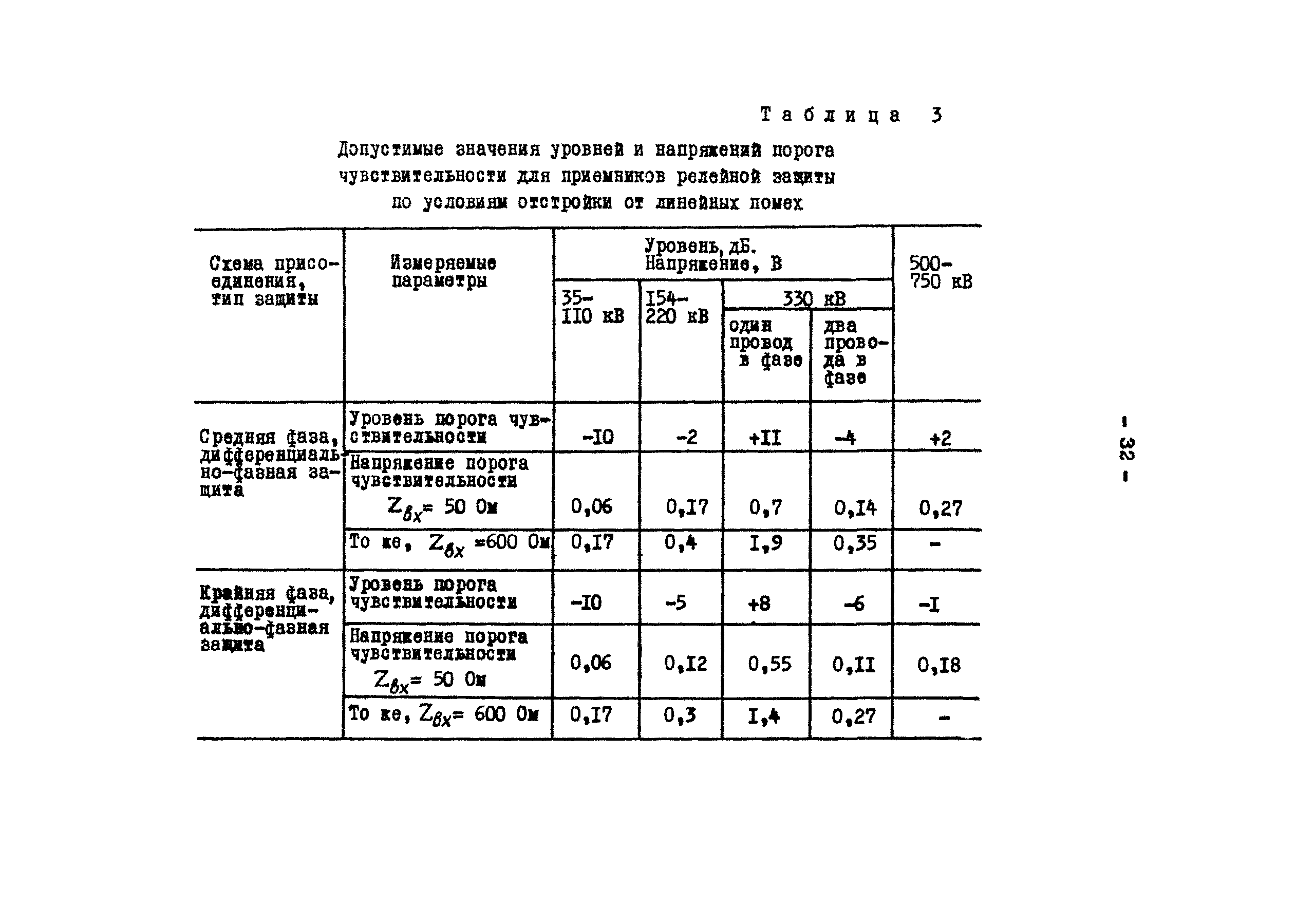 РД 34.48.402