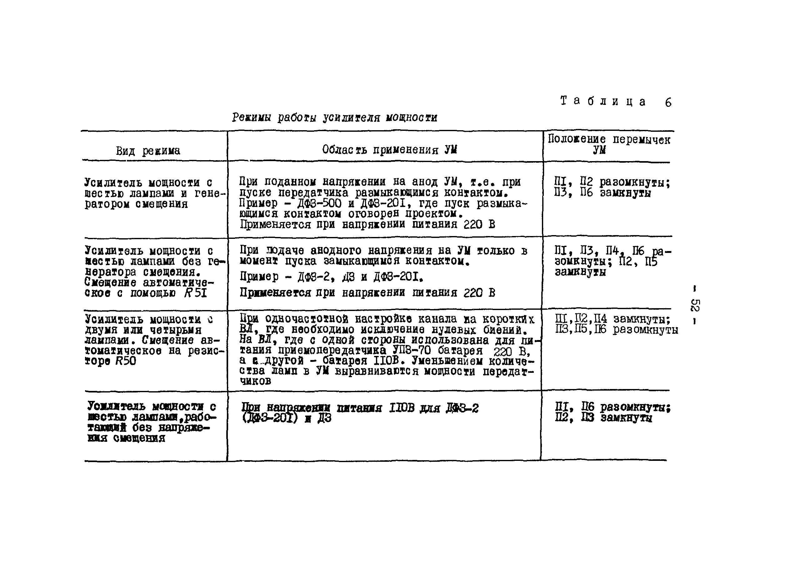 РД 34.48.402