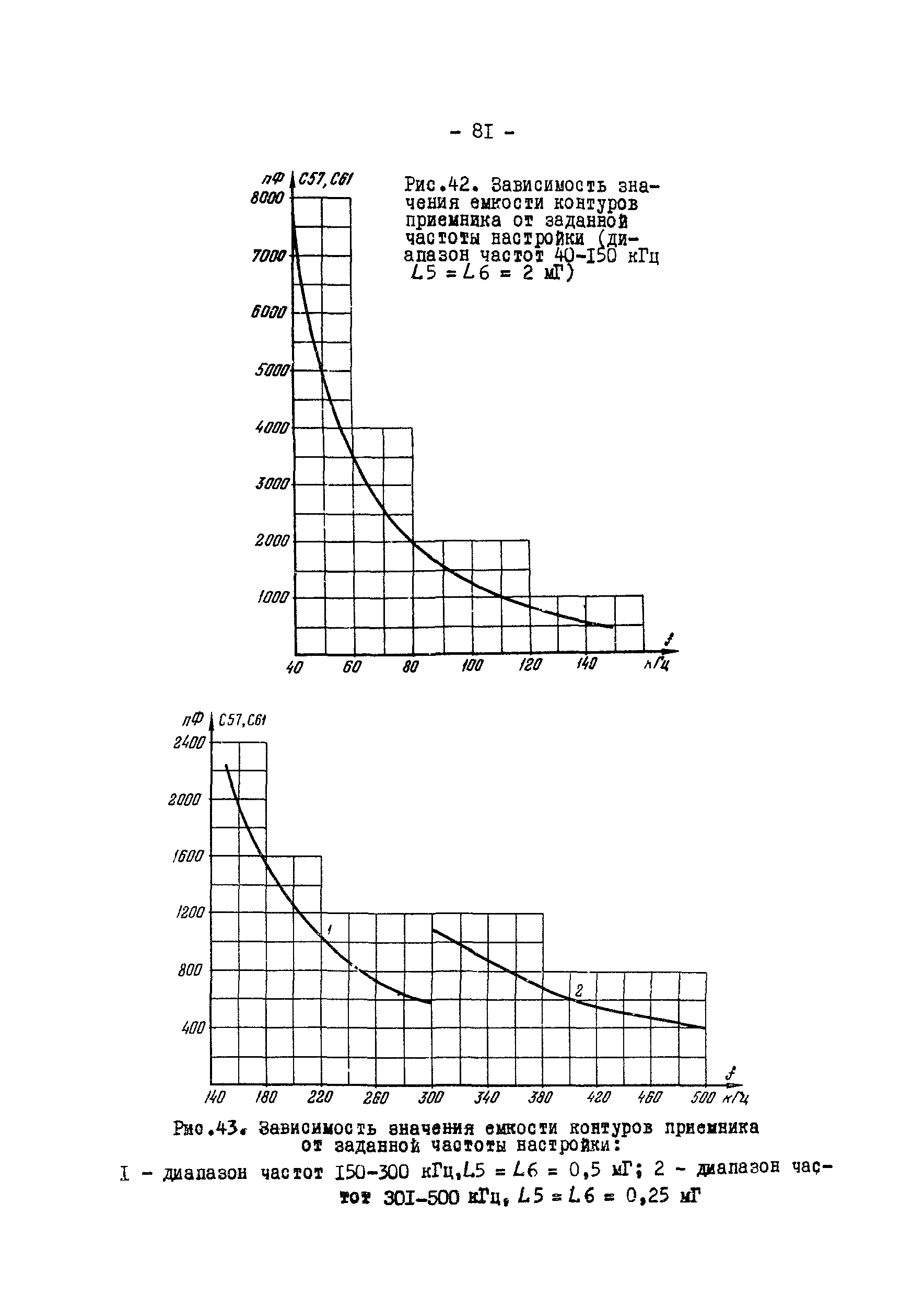 РД 34.48.402