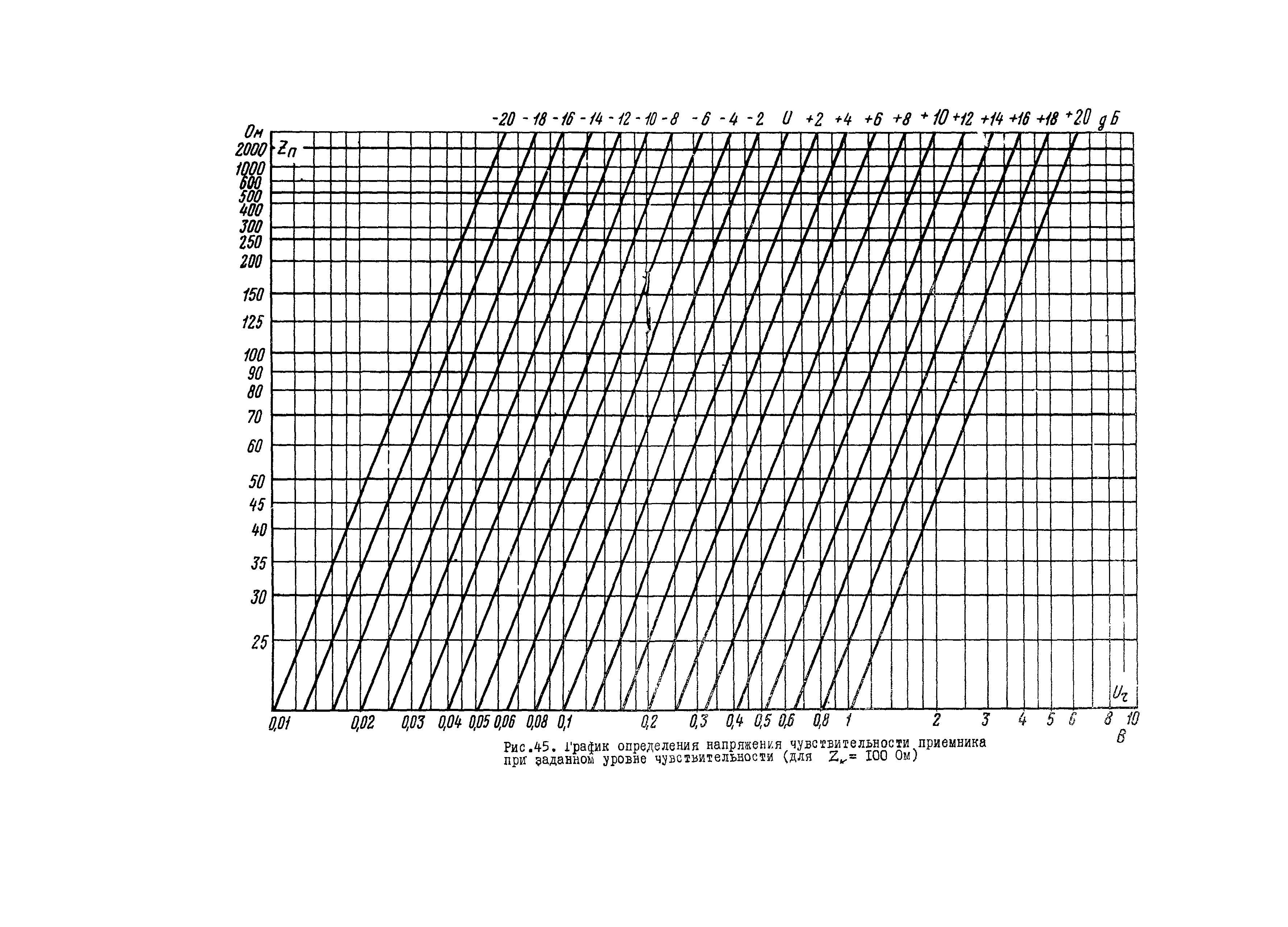 РД 34.48.402