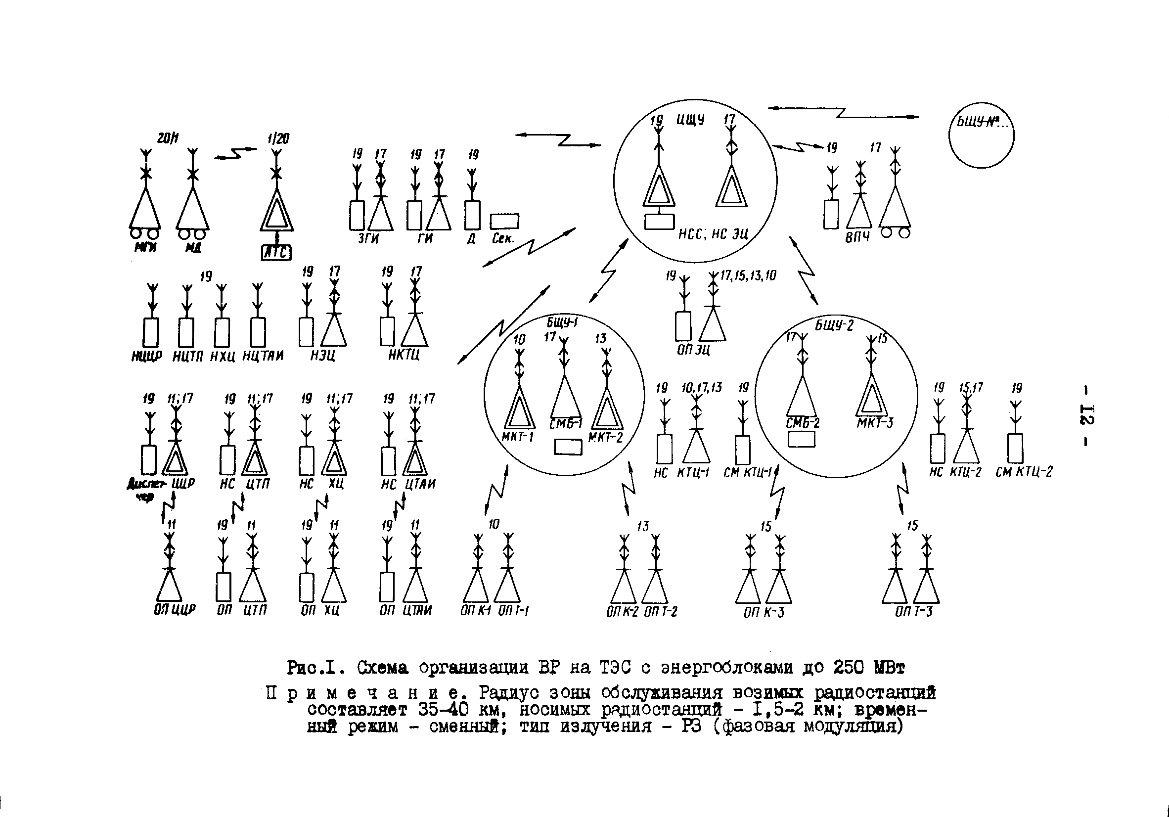 РД 34.48.158-91