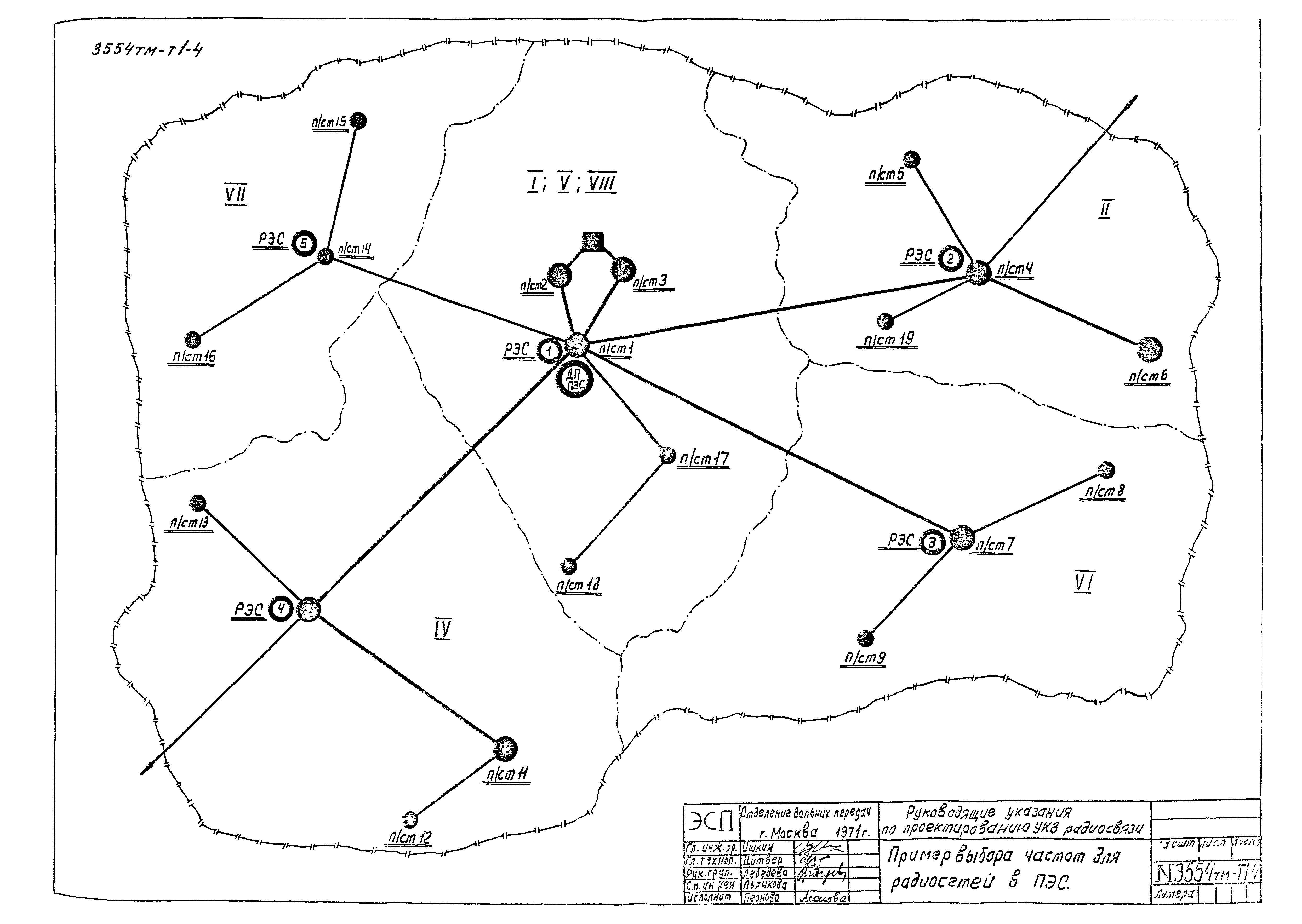 РД 34.48.157