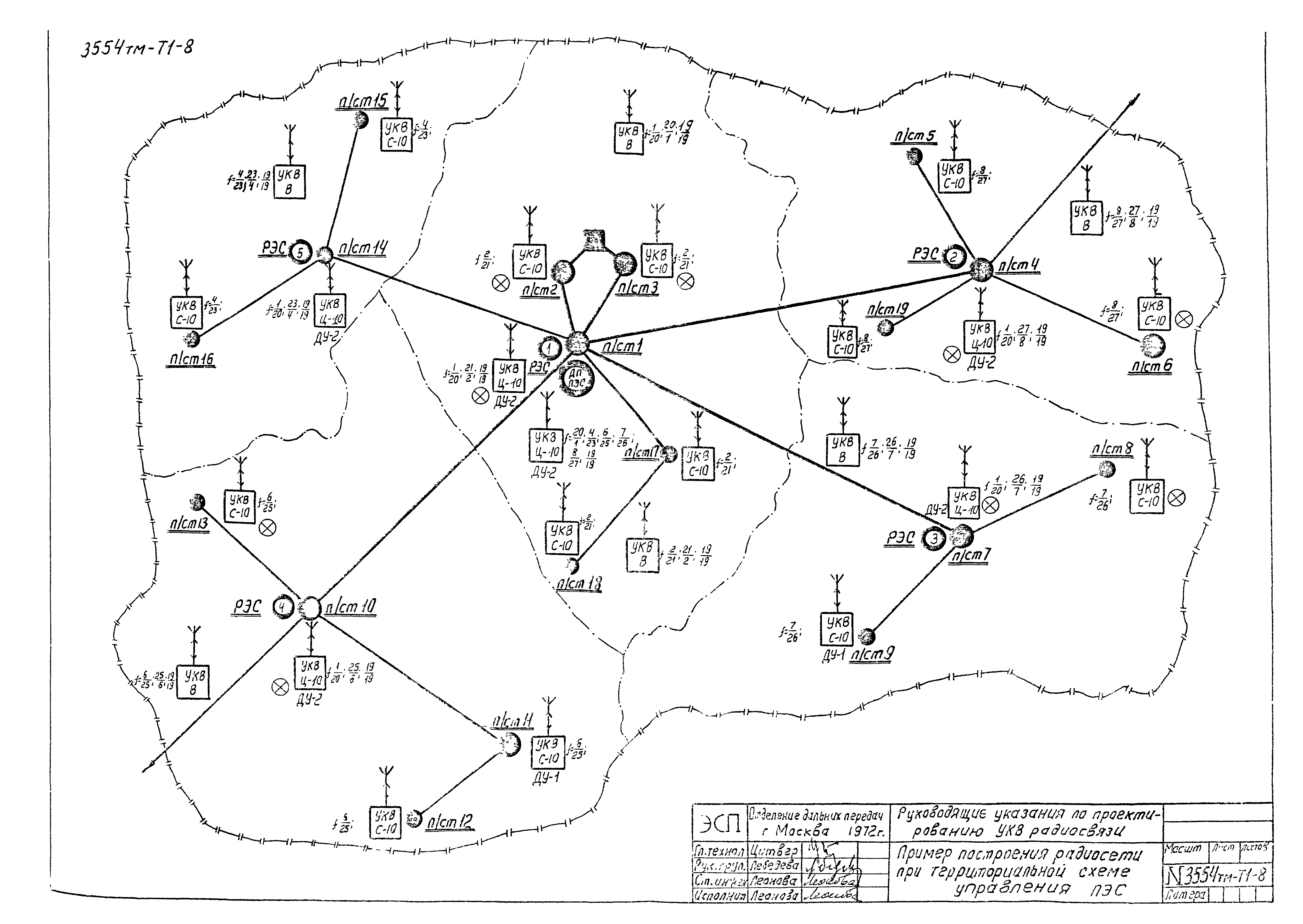 РД 34.48.157