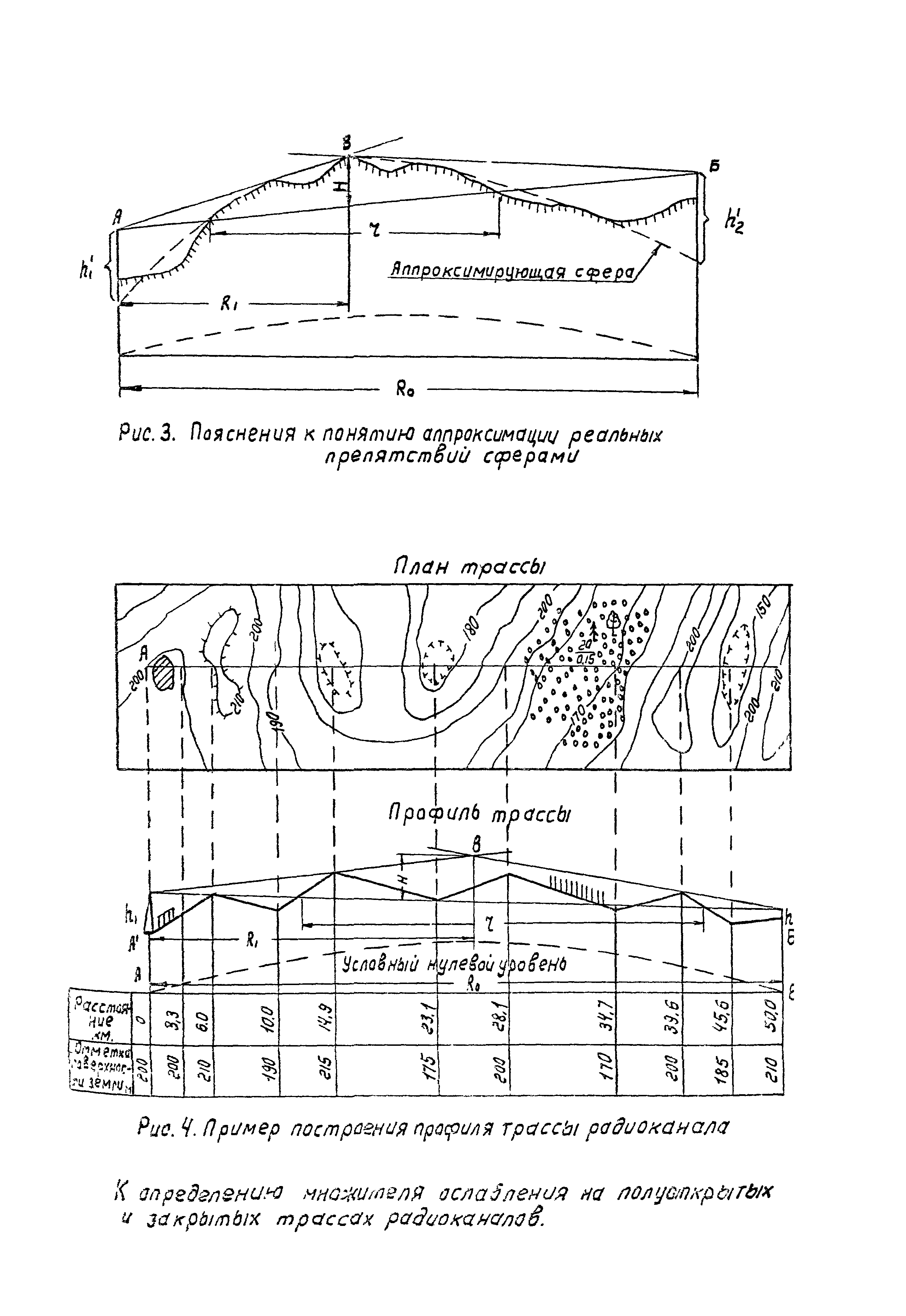 РД 34.48.157