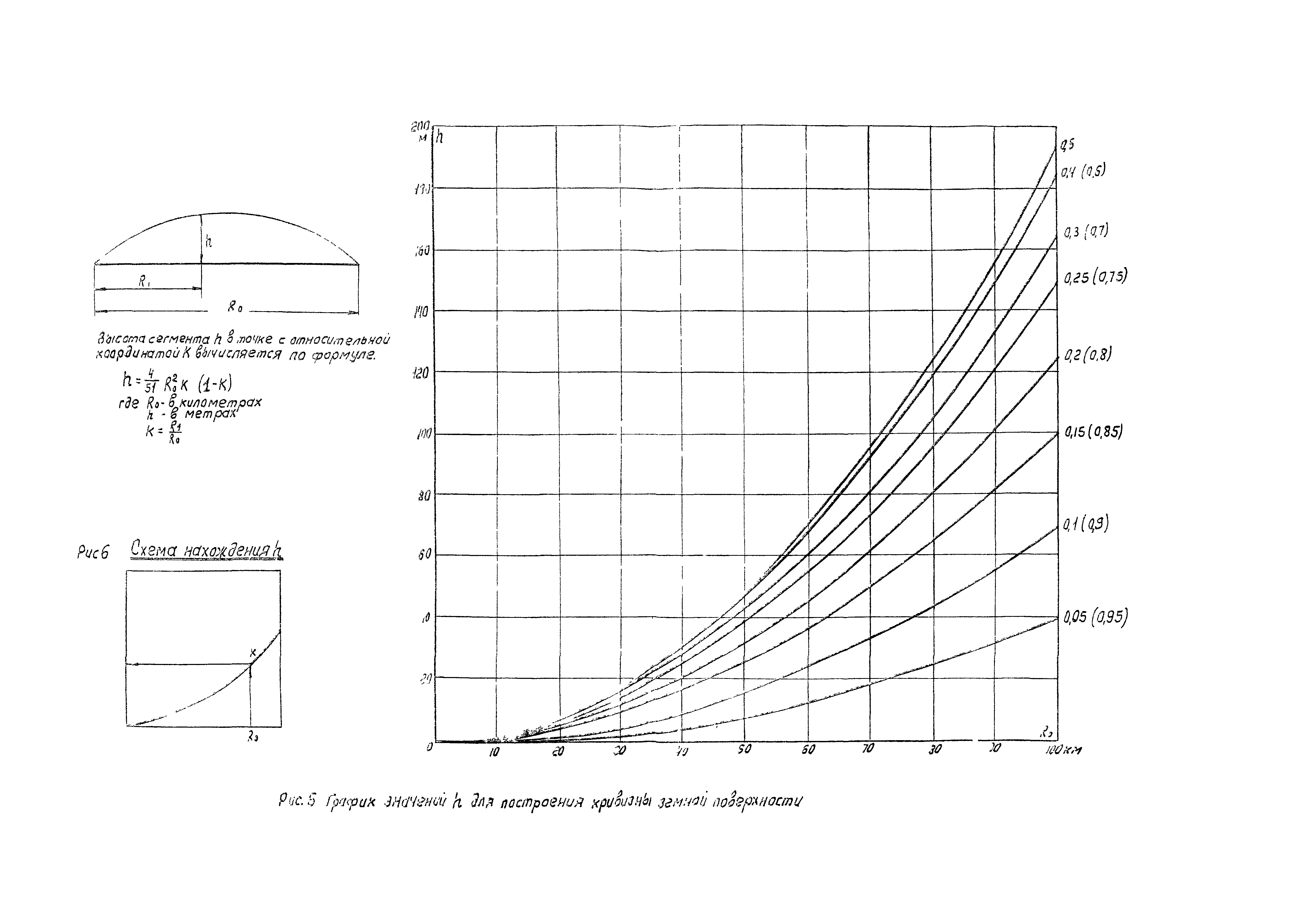 РД 34.48.157